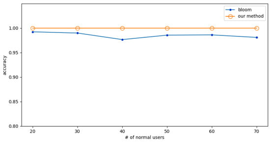 Sensors 23 03817 g009