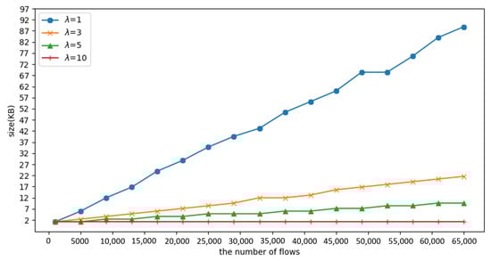 Sensors 23 03817 g011