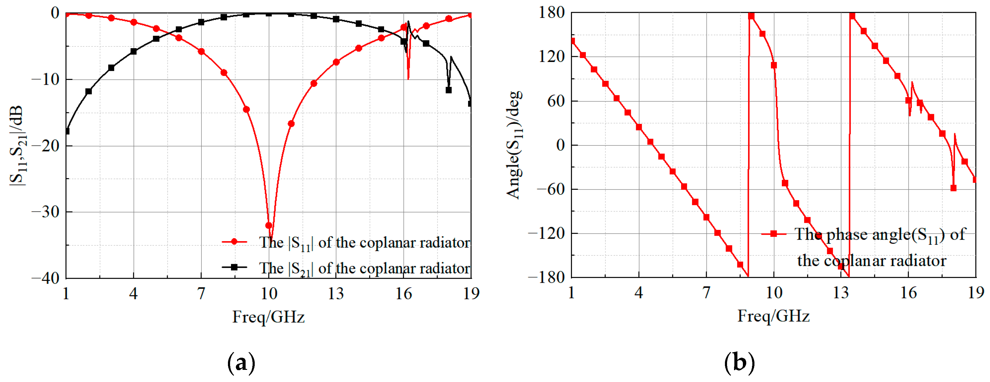 Sensors 23 03821 g004