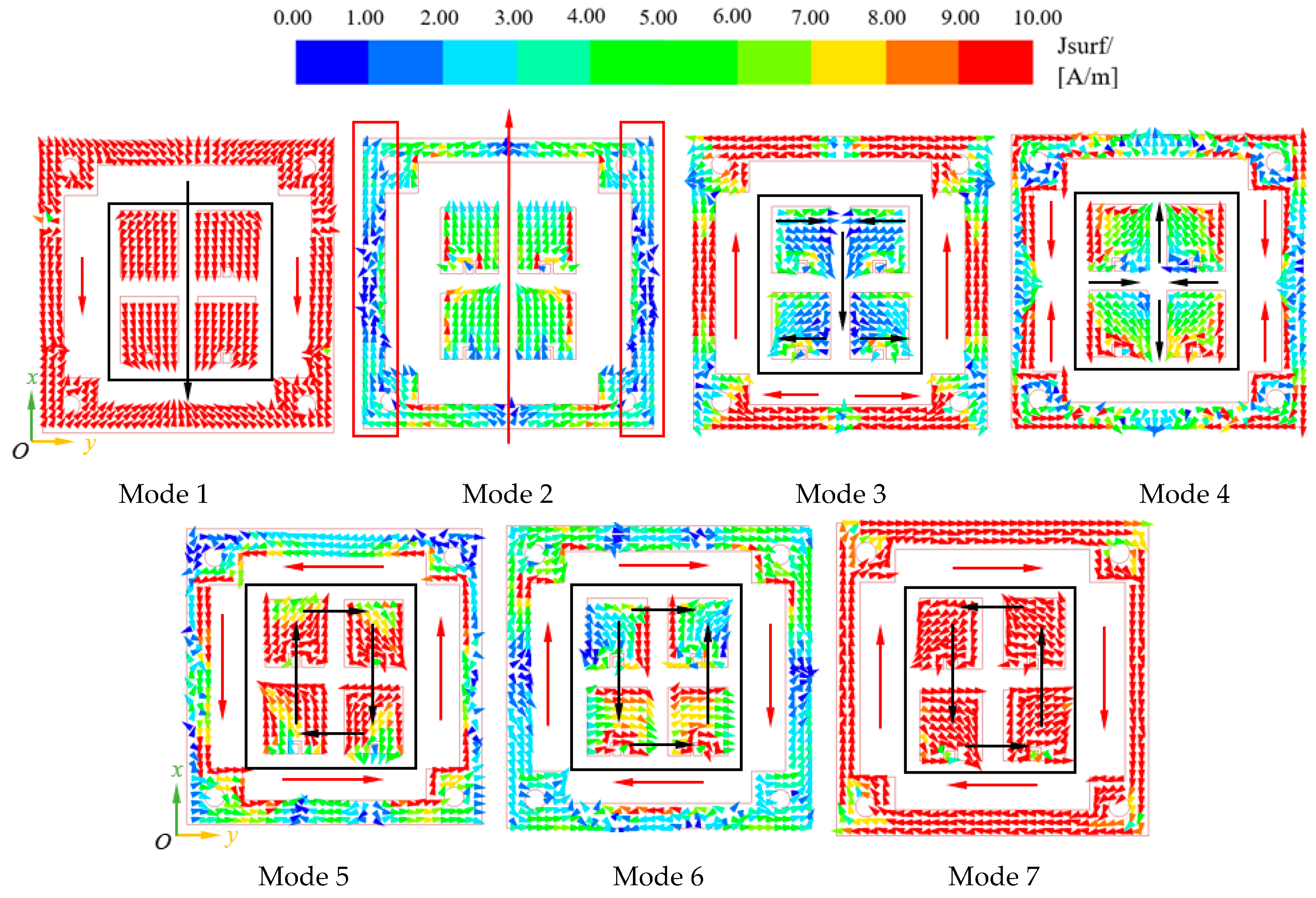 Sensors 23 03821 g006