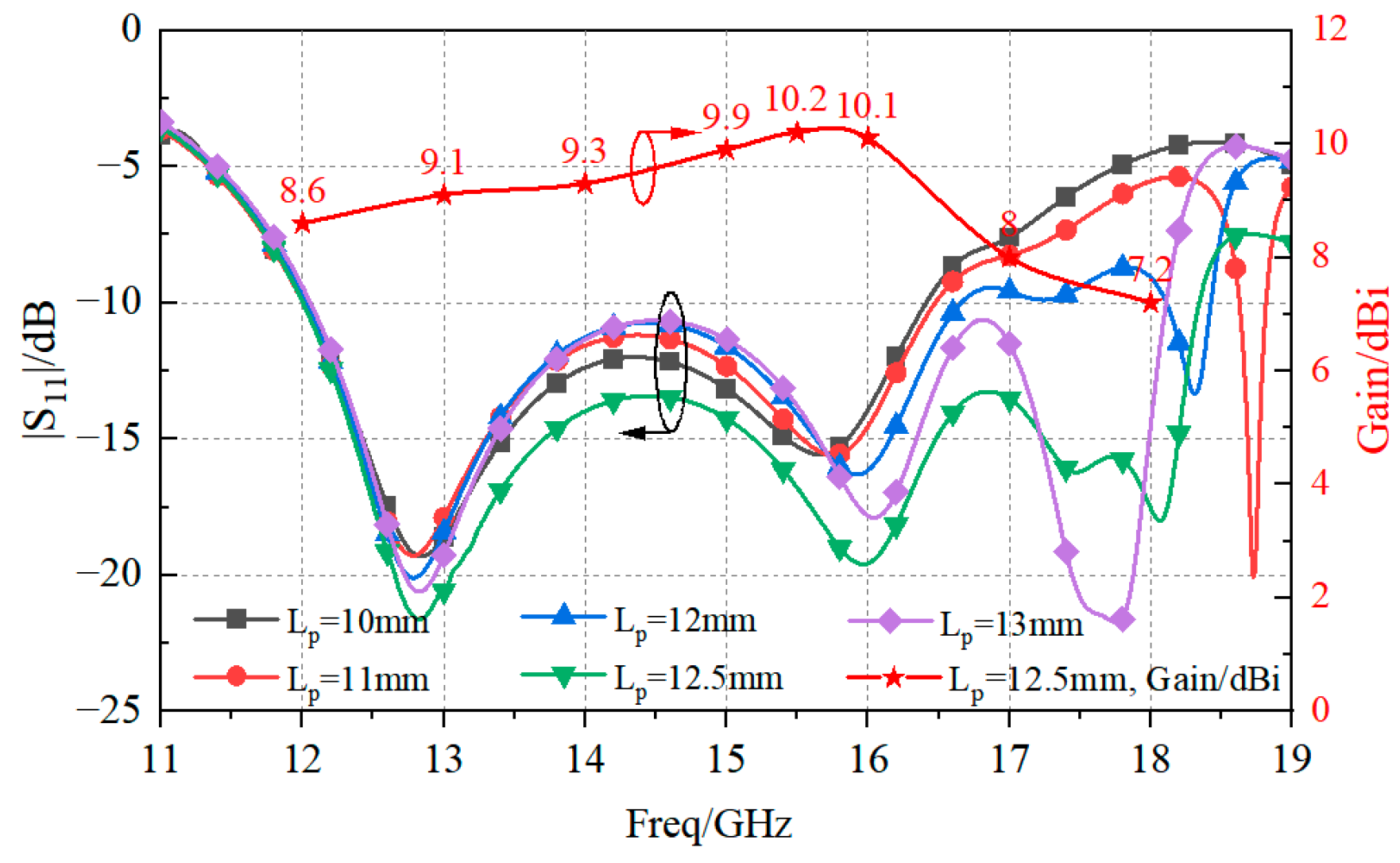 Sensors 23 03821 g007