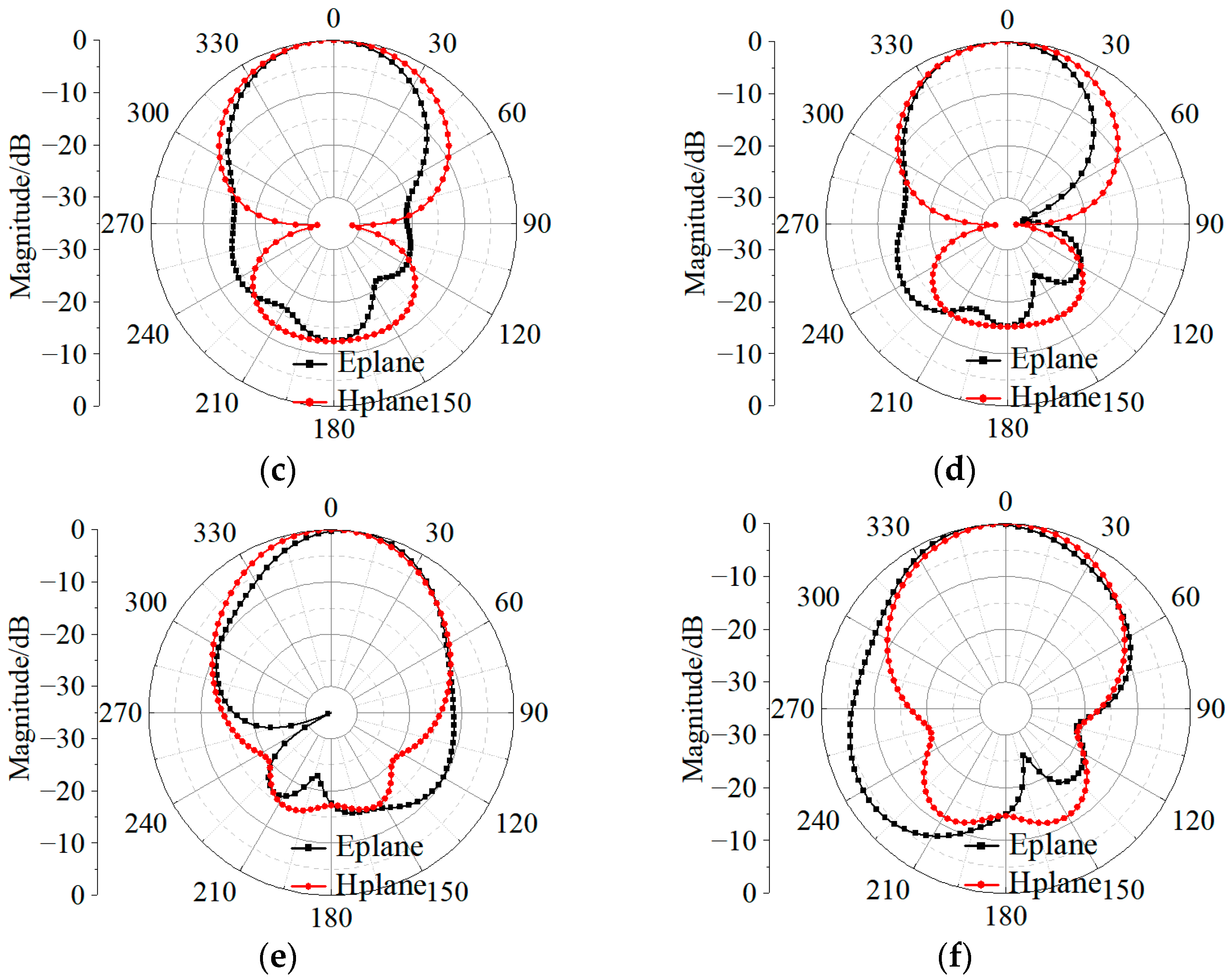 Sensors 23 03821 g009b