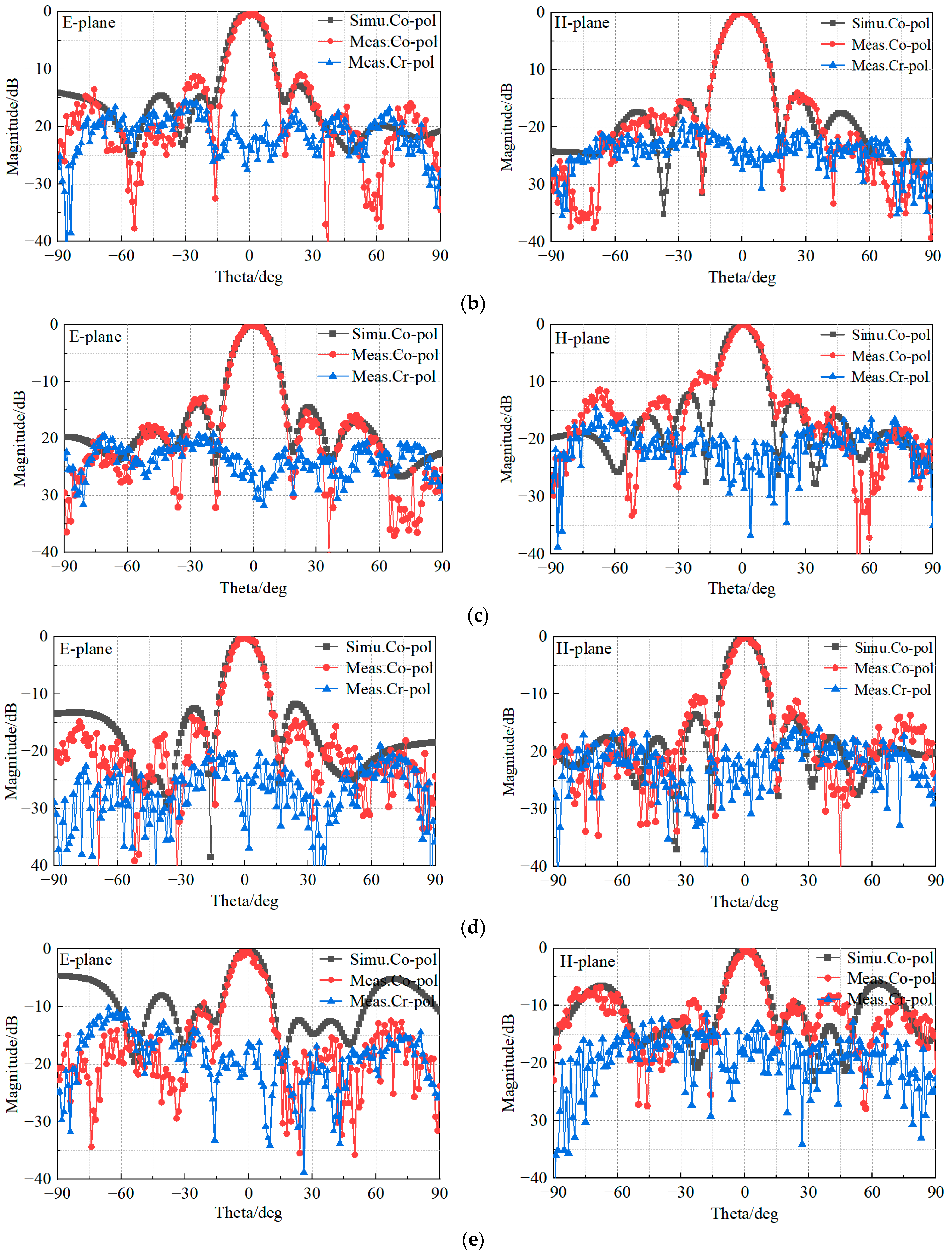 Sensors 23 03821 g015b