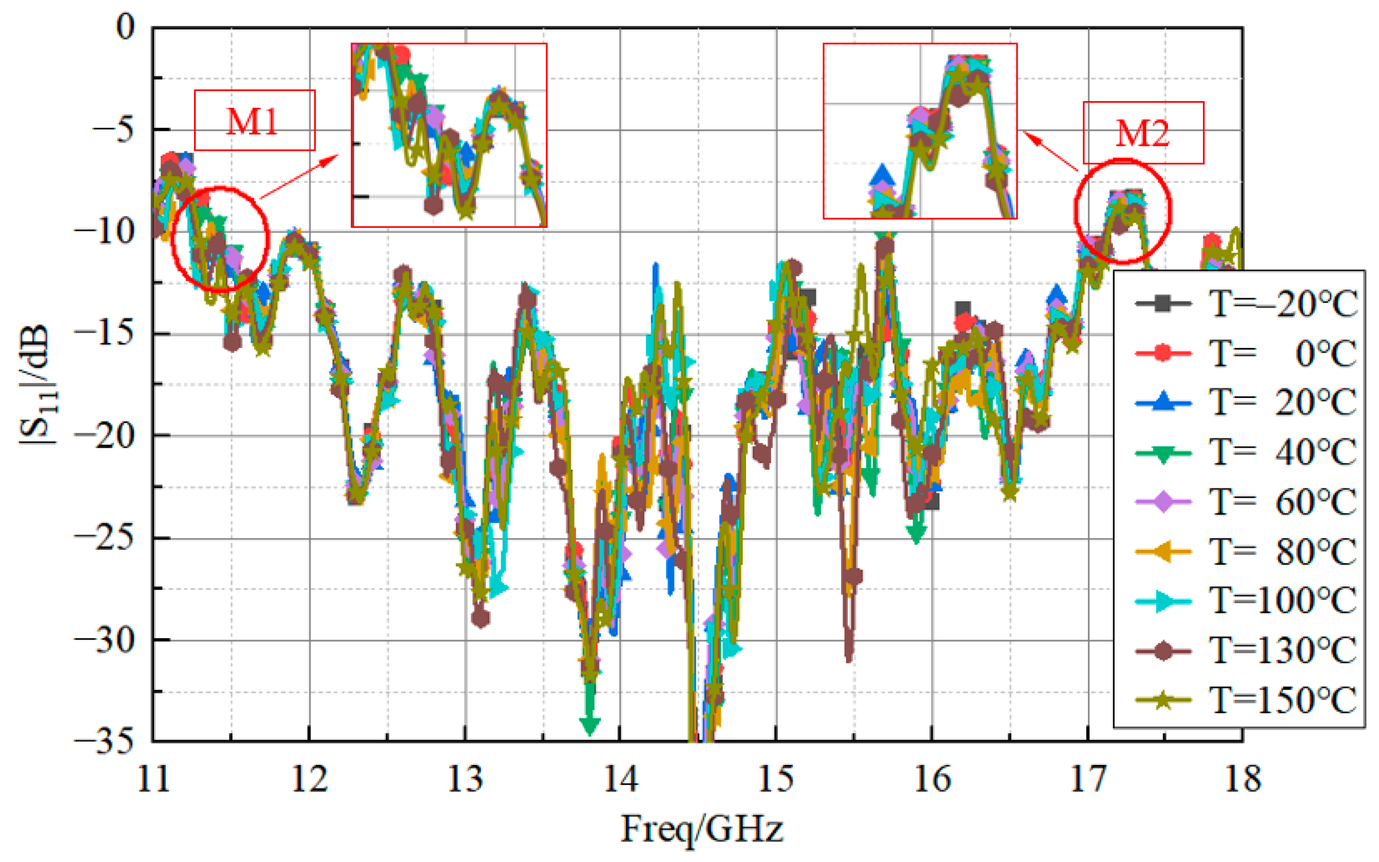 Sensors 23 03821 g017