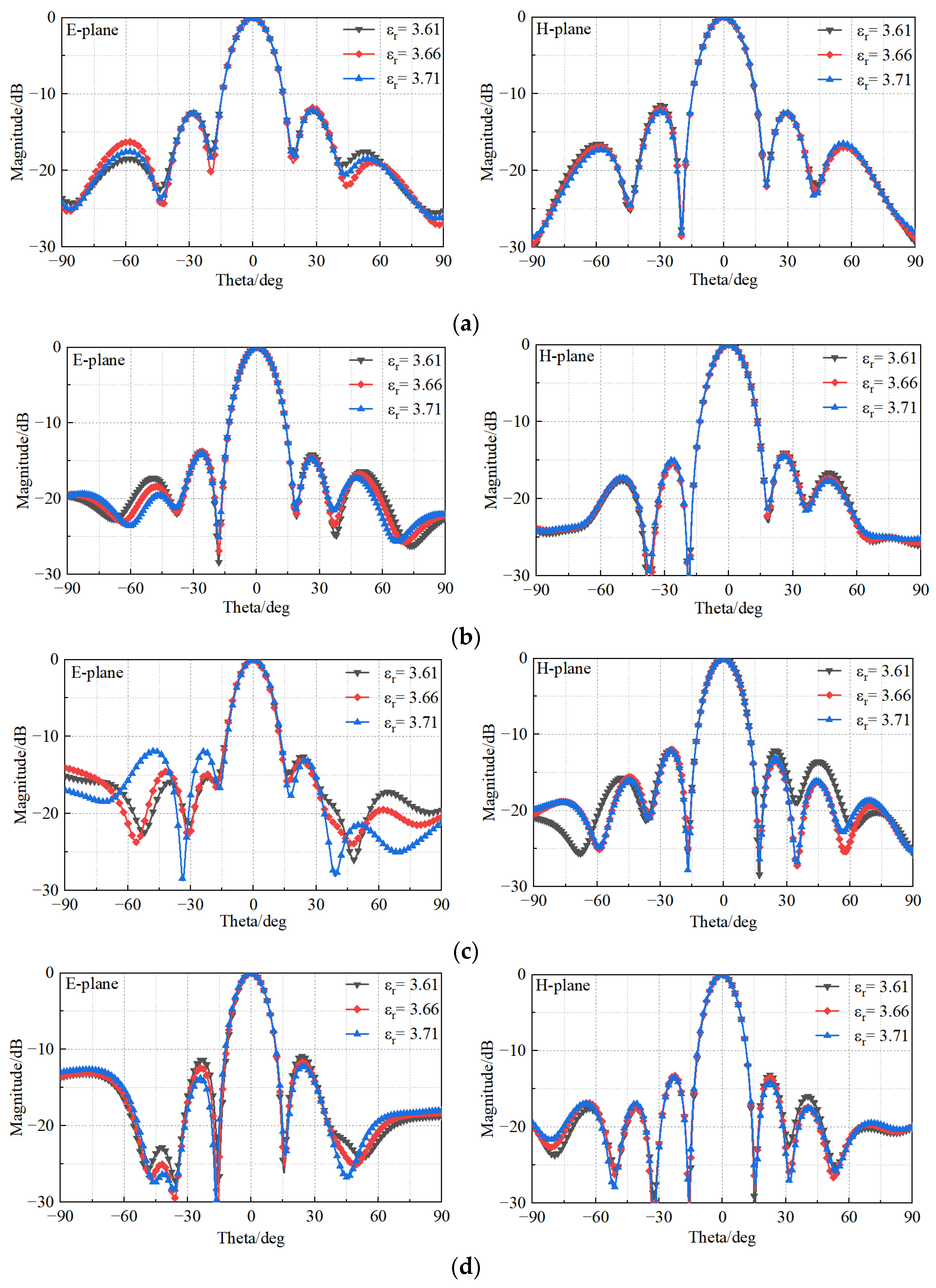 Sensors 23 03821 g020a