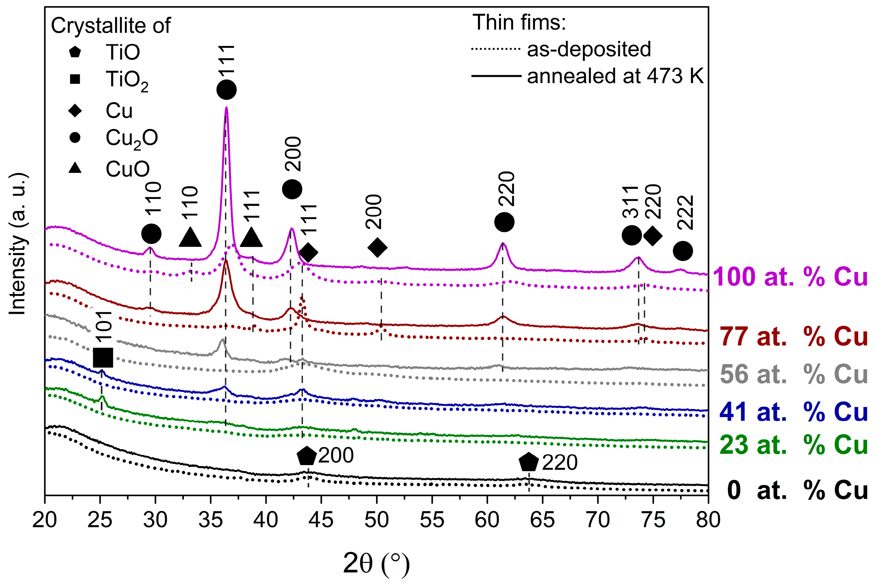 Sensors 23 03822 g002