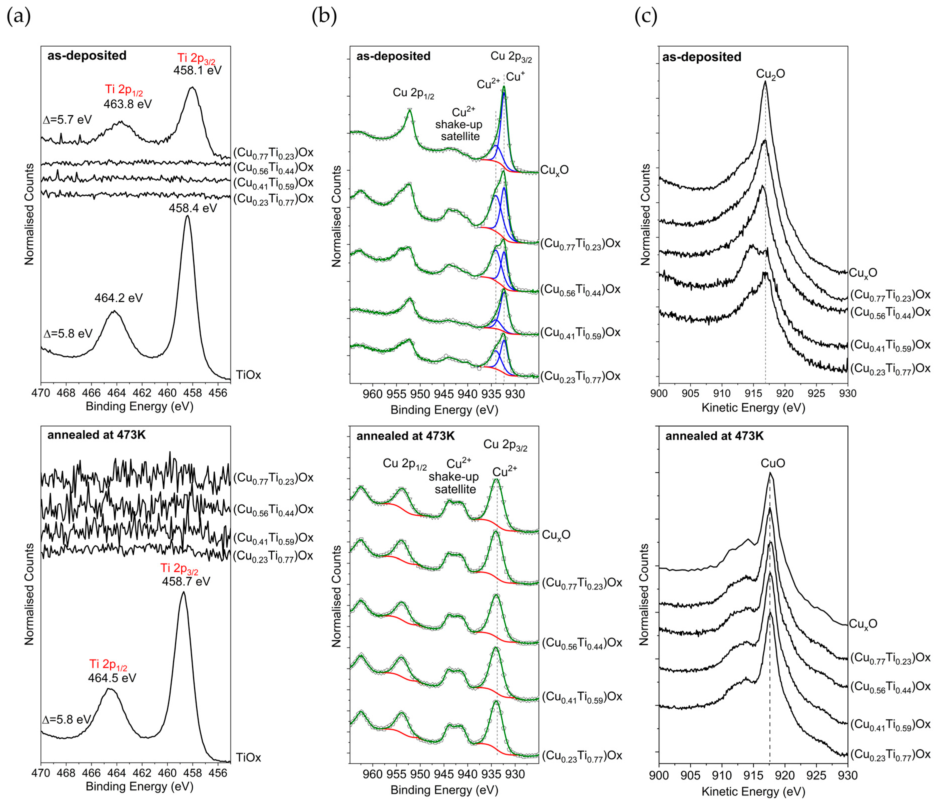 Sensors 23 03822 g003