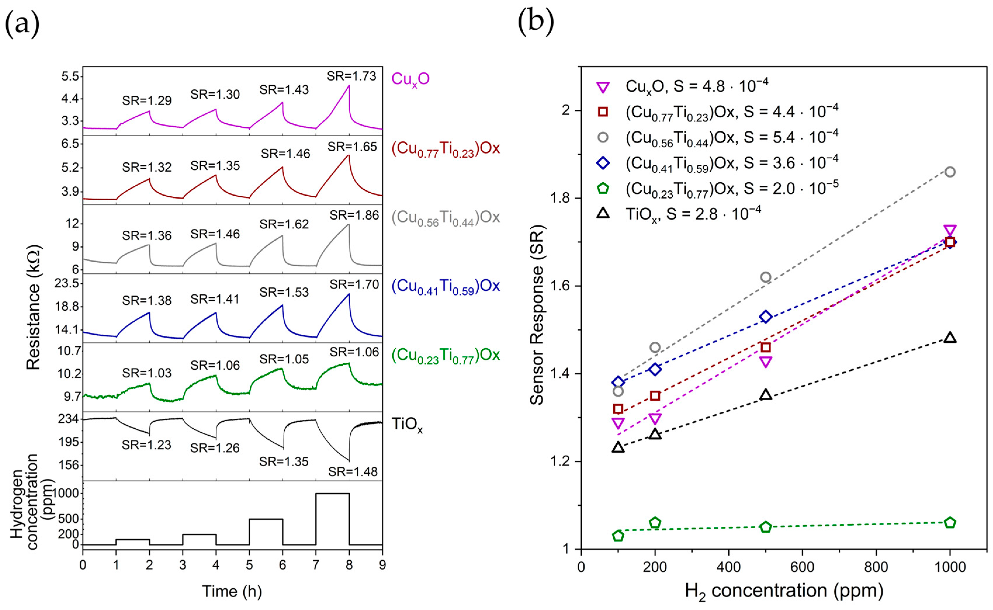 Sensors 23 03822 g004