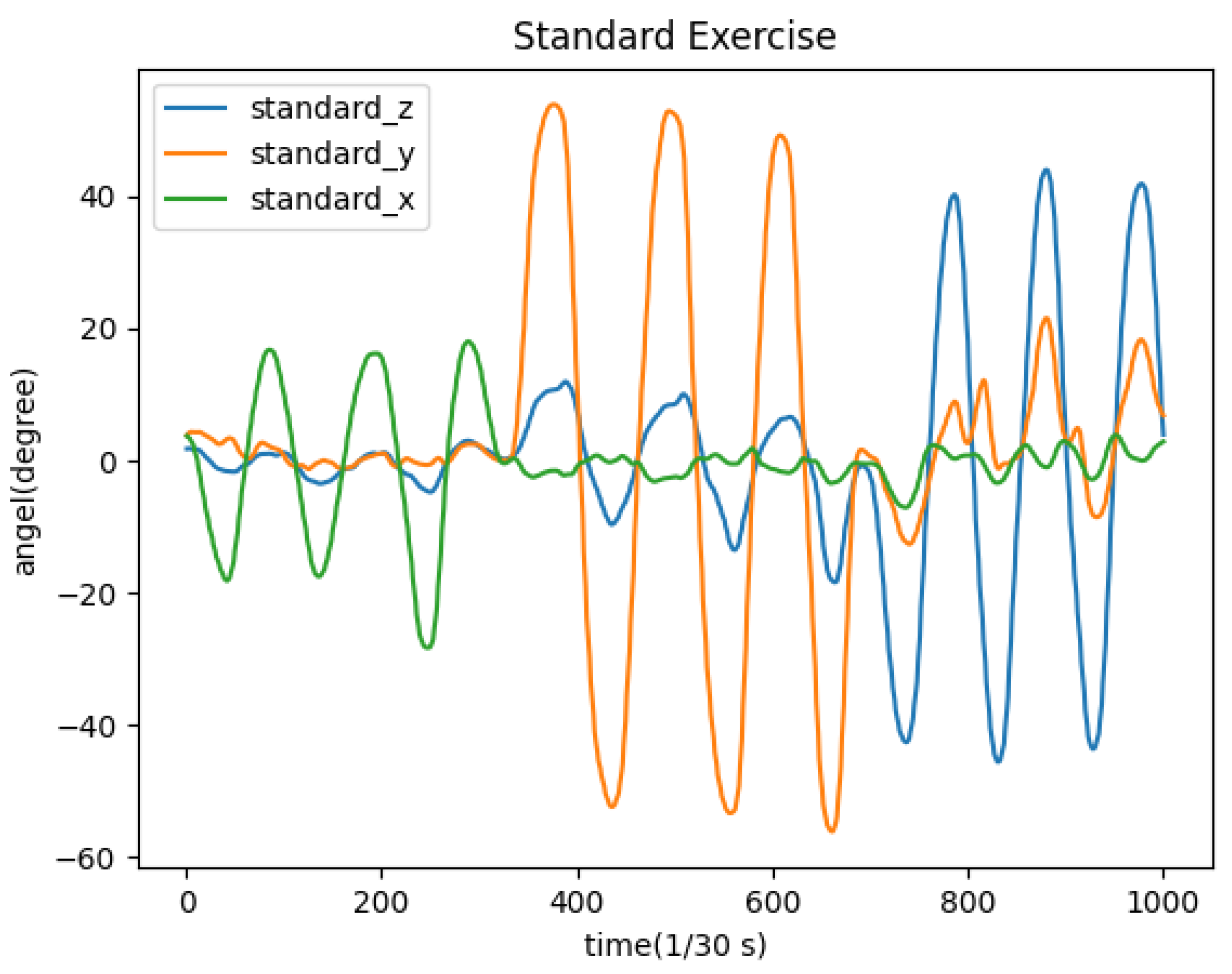 Sensors 23 03825 g005
