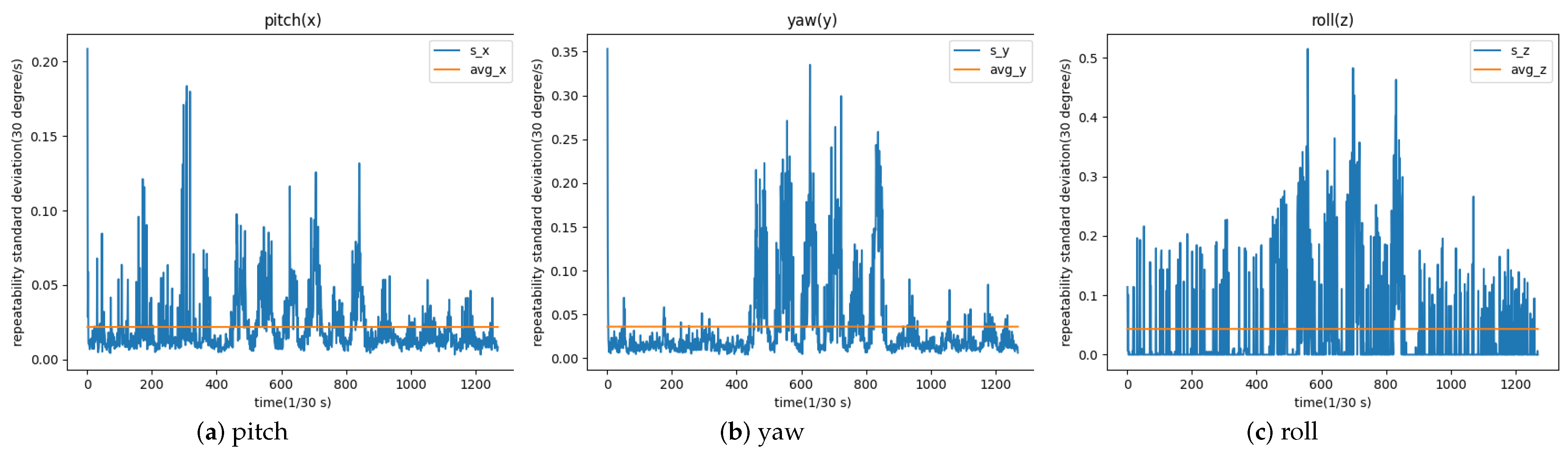 Sensors 23 03825 g006
