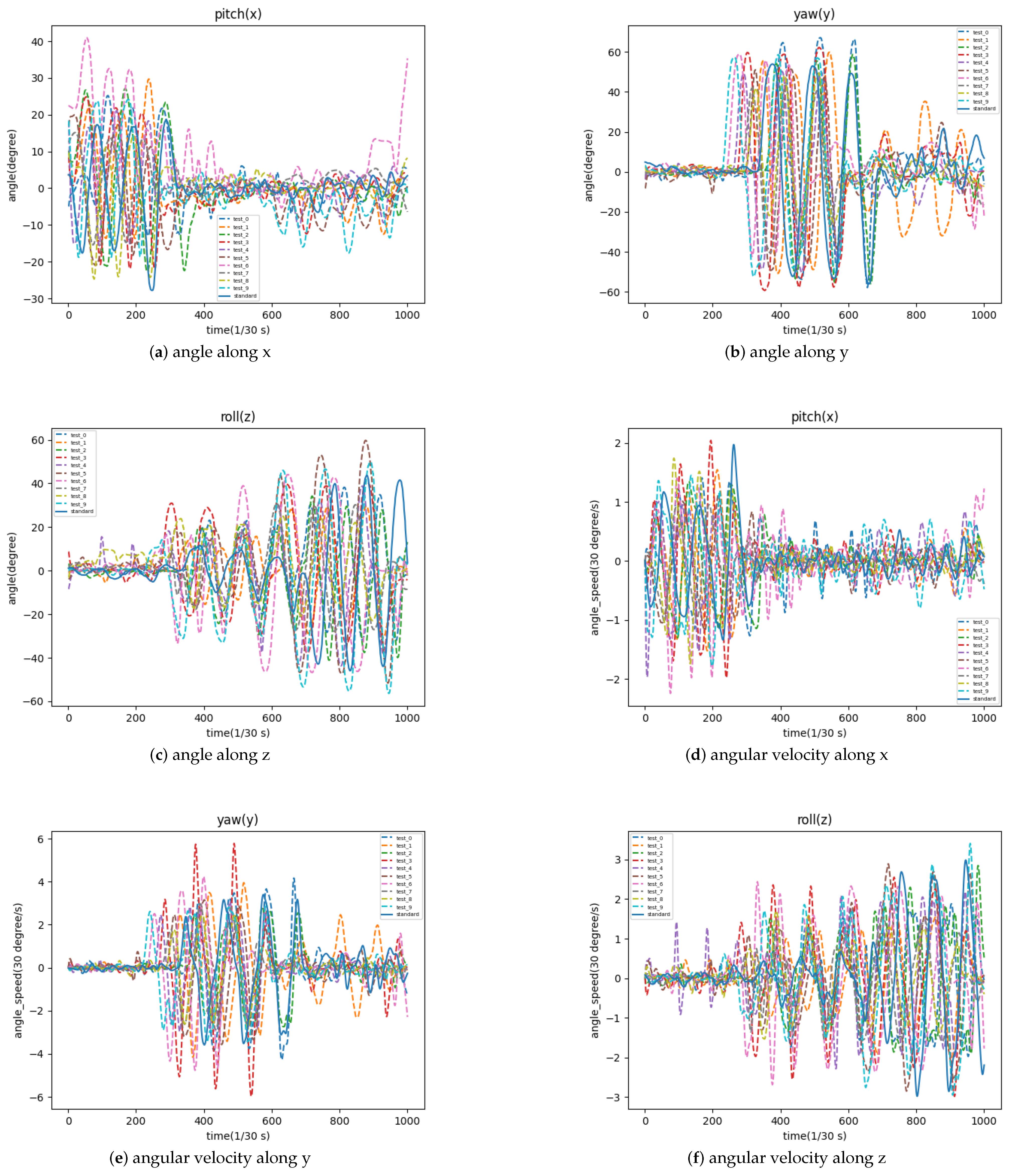 Sensors 23 03825 g007