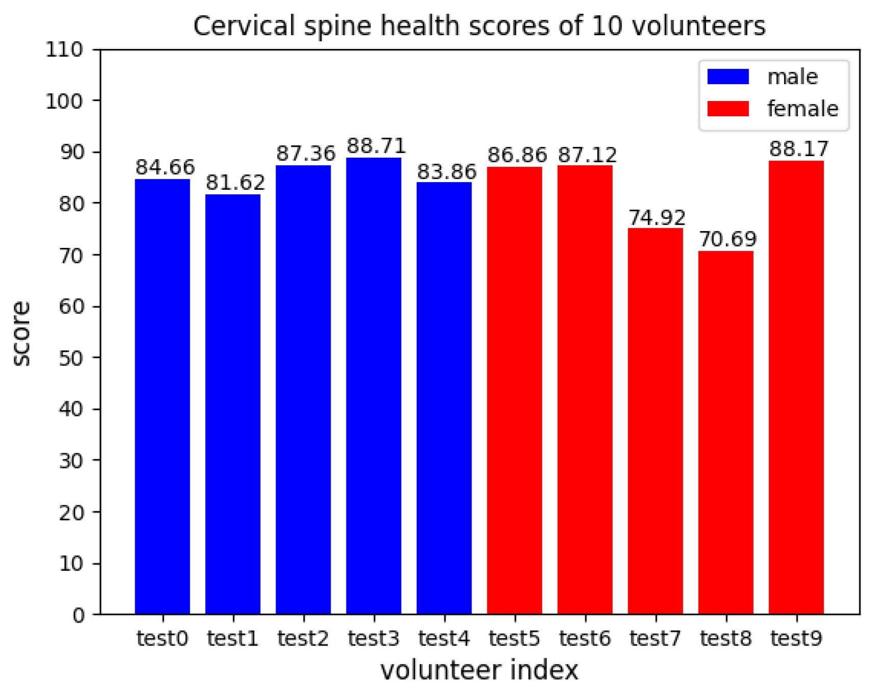 Sensors 23 03825 g008