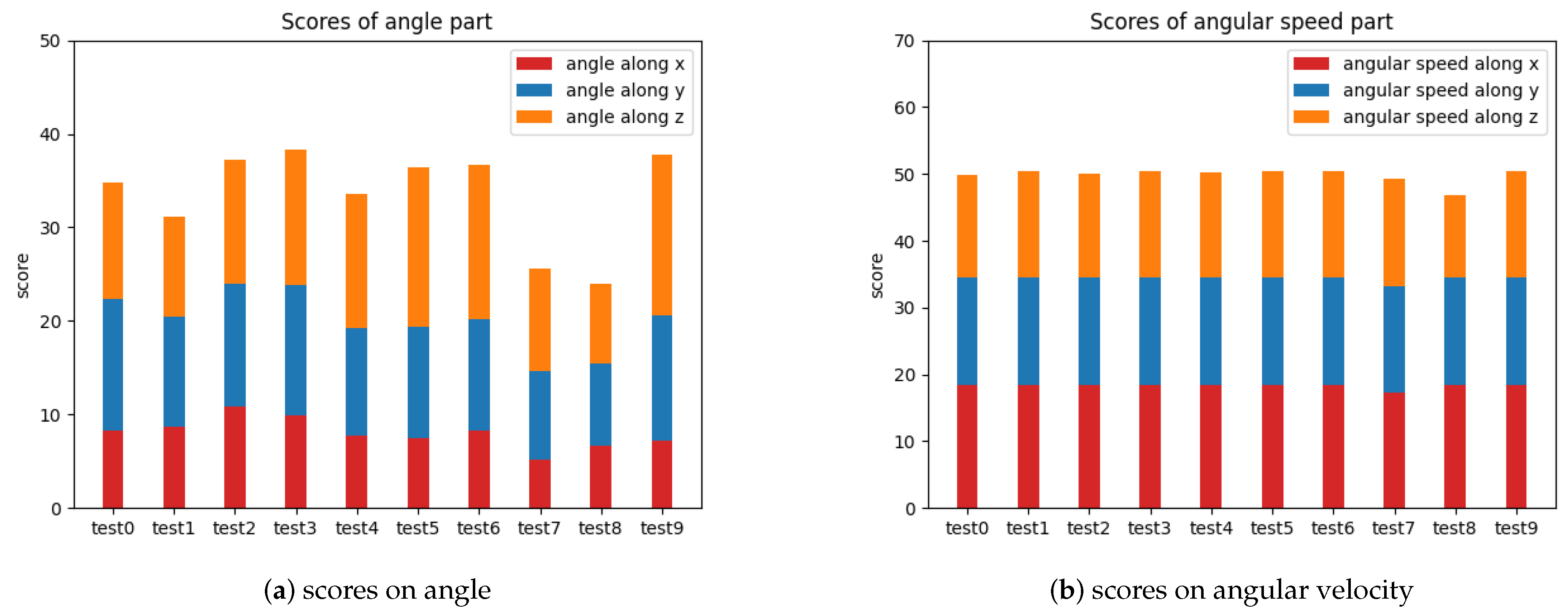 Sensors 23 03825 g009