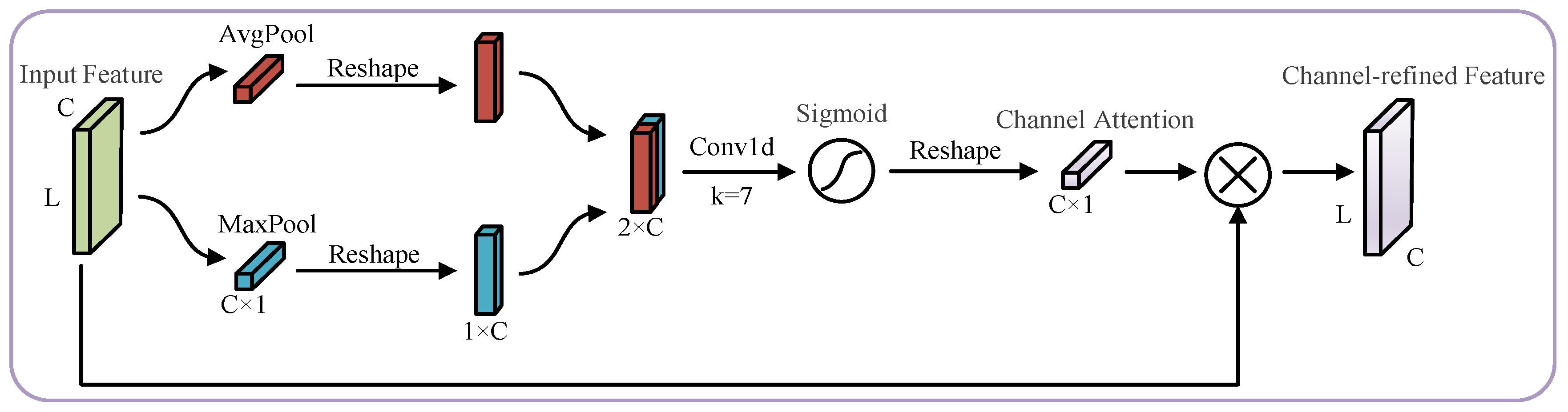 Sensors 23 03827 g004