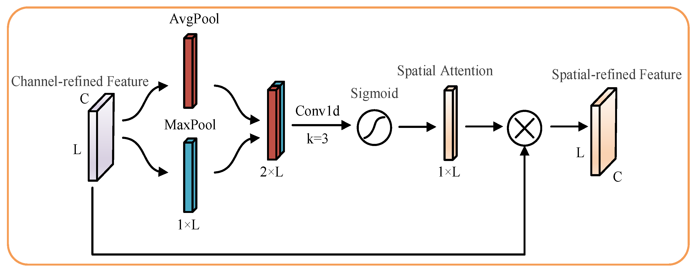 Sensors 23 03827 g005