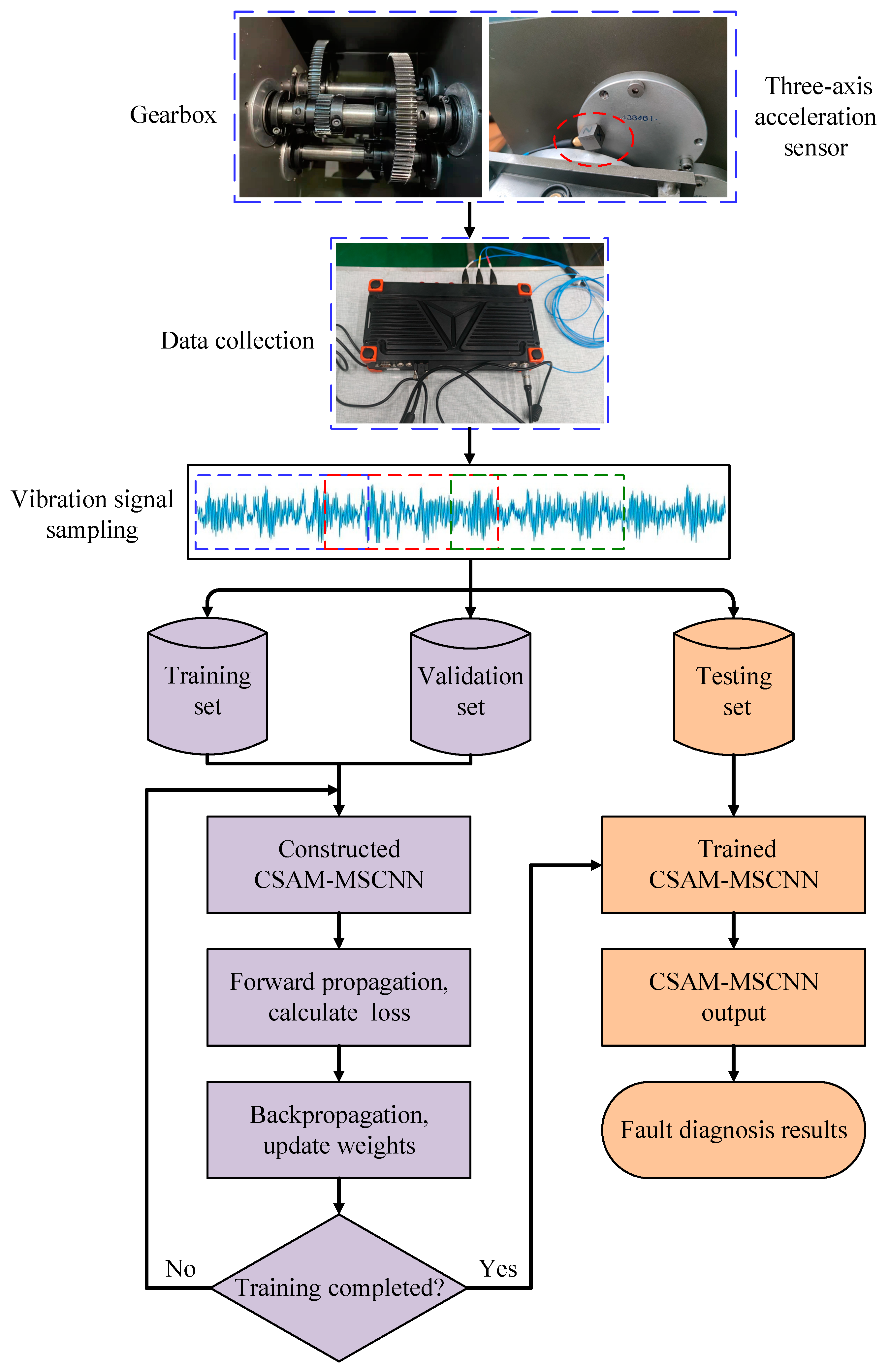 Sensors 23 03827 g007