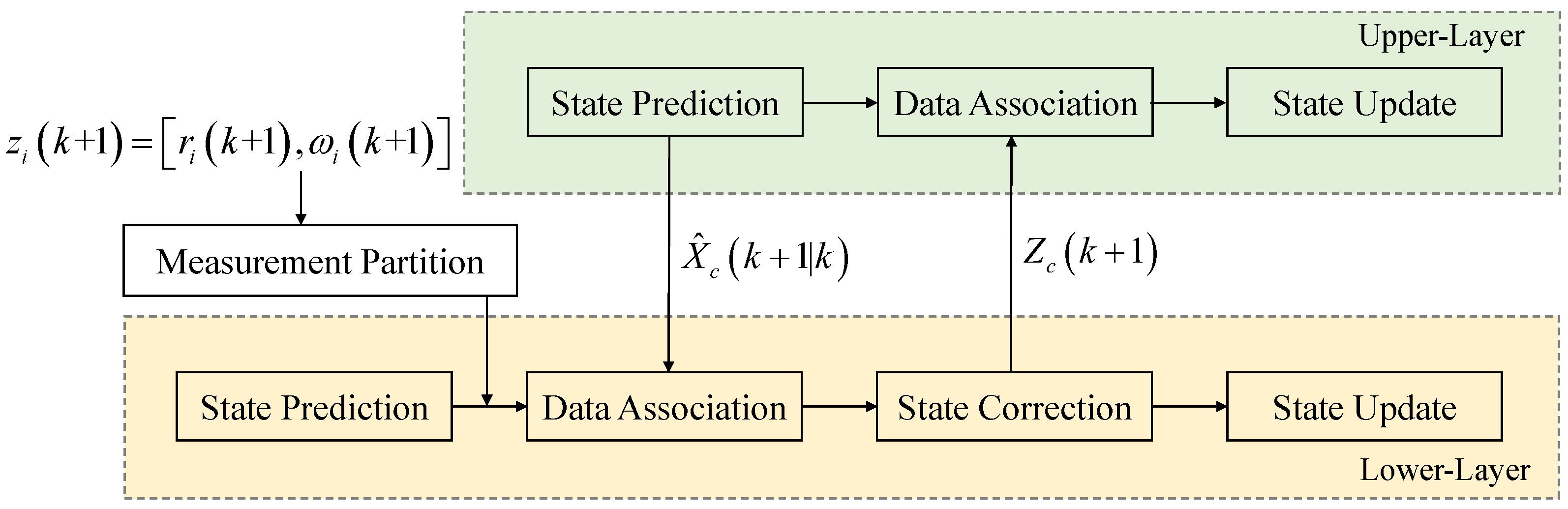 Sensors 23 03837 g002 Sensors 23 03837 g002