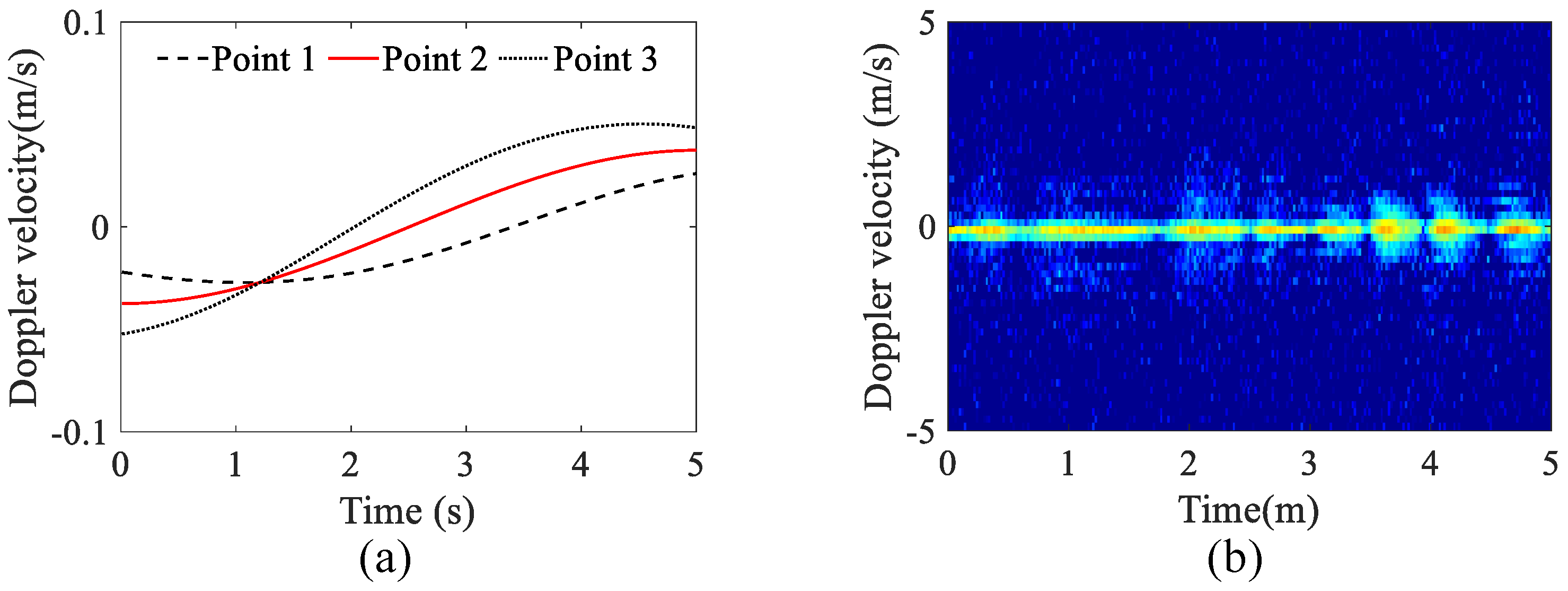 Sensors 23 03837 g003 Sensors 23 03837 g003