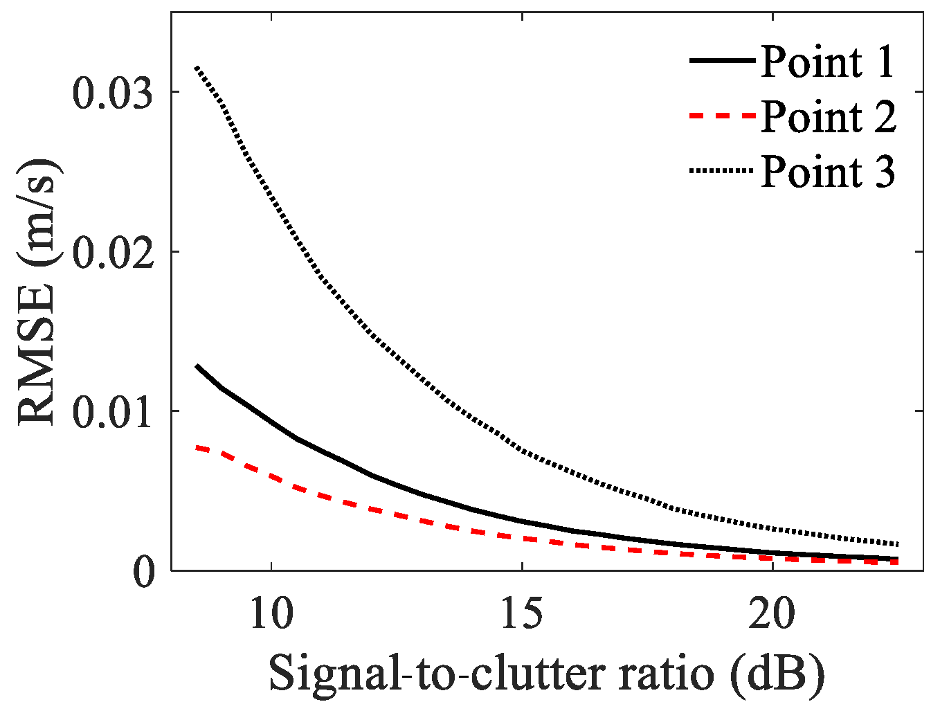 Sensors 23 03837 g005 Sensors 23 03837 g005