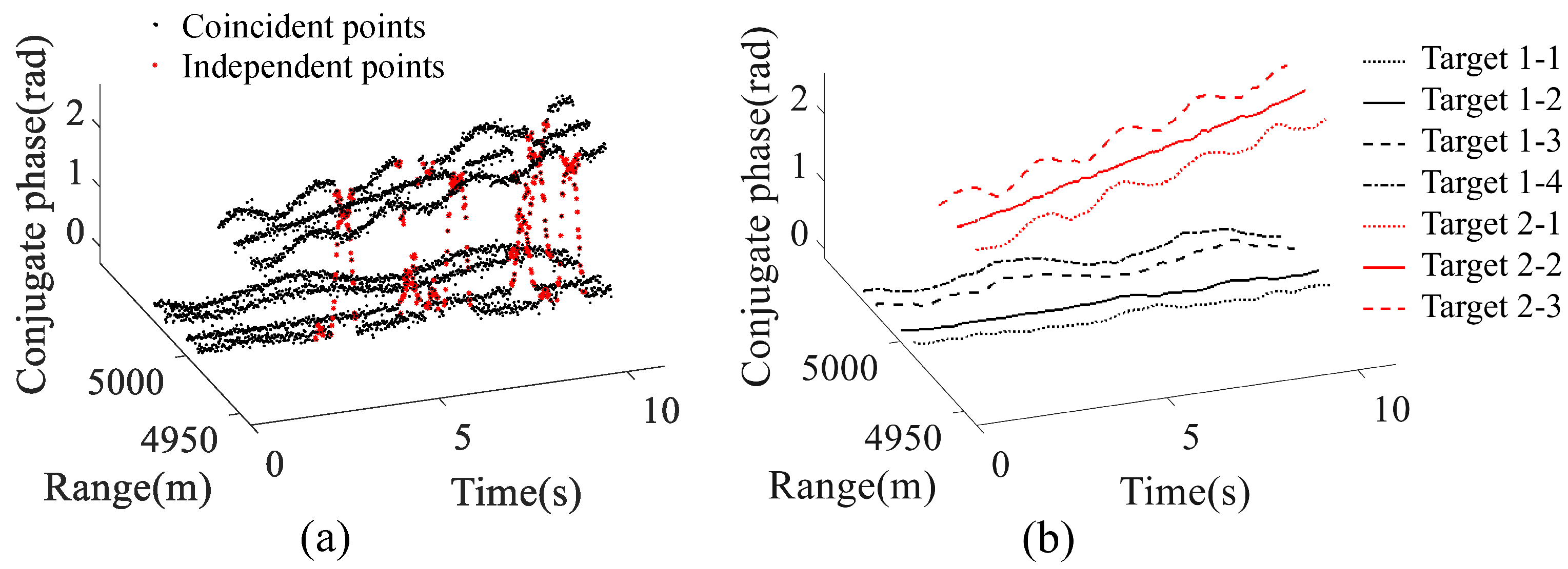 Sensors 23 03837 g007 Sensors 23 03837 g007
