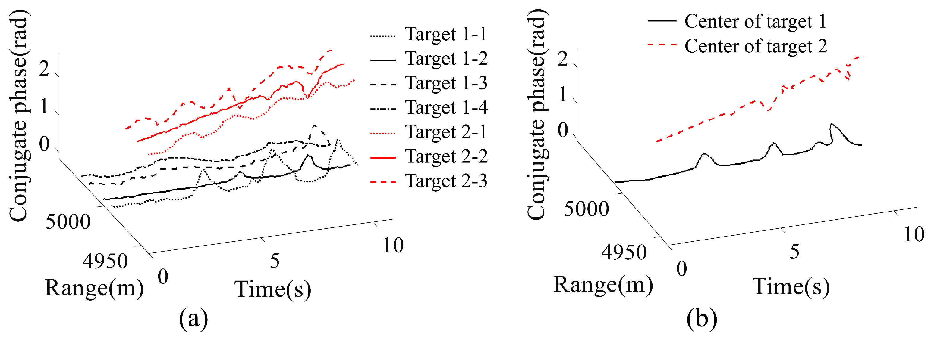Sensors 23 03837 g008 Sensors 23 03837 g008