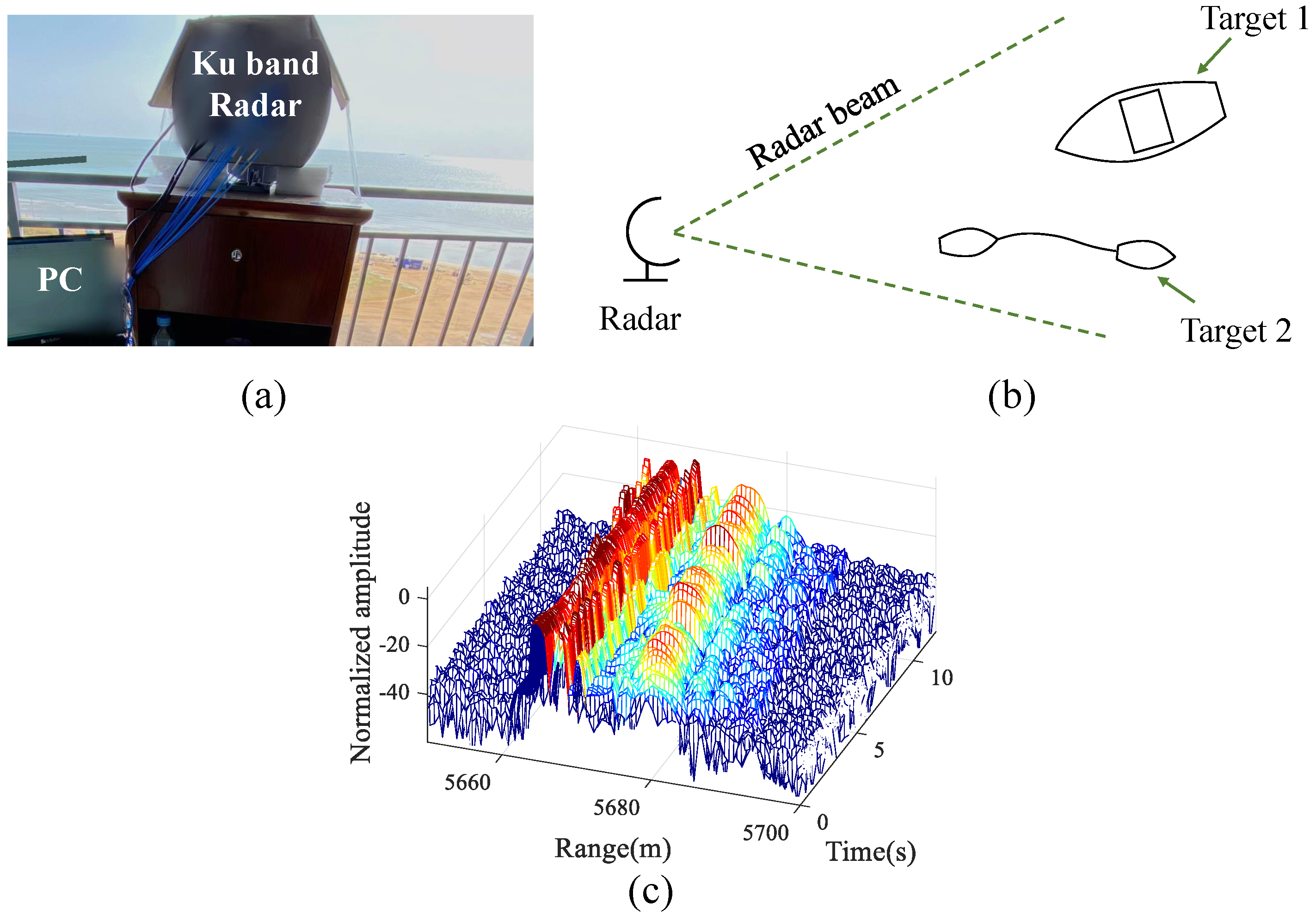Sensors 23 03837 g009 Sensors 23 03837 g009