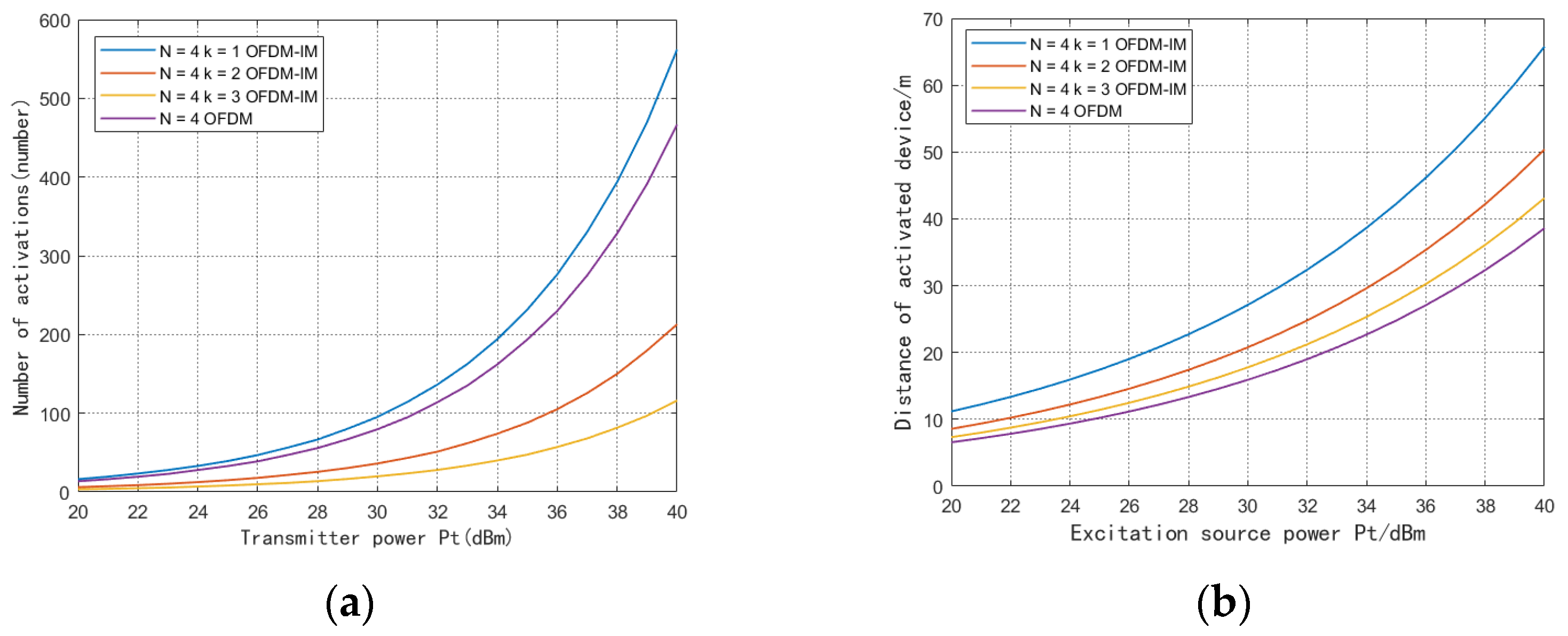 Sensors 23 03841 g005