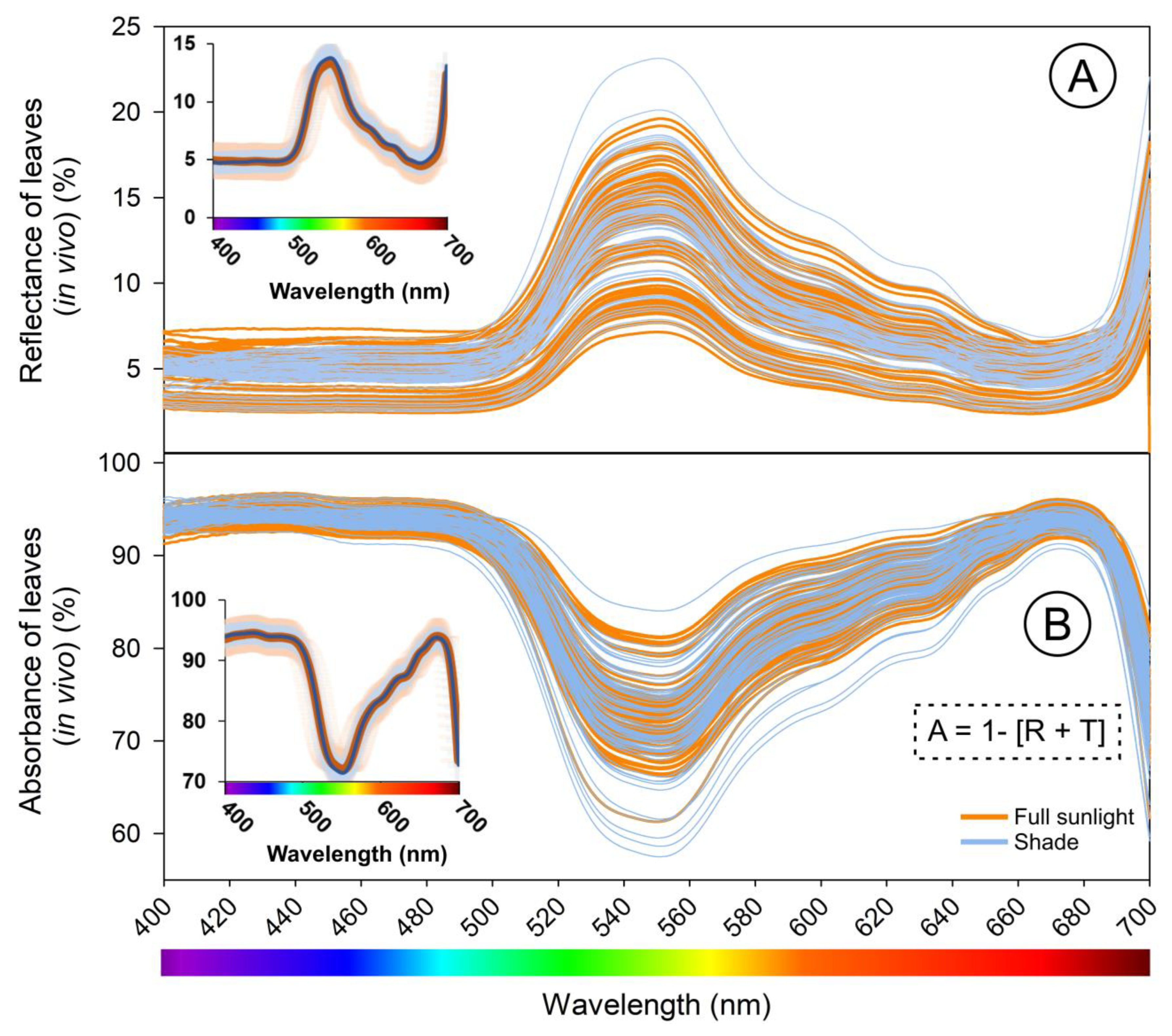Sensors 23 03843 g007 Sensors 23 03843 g007