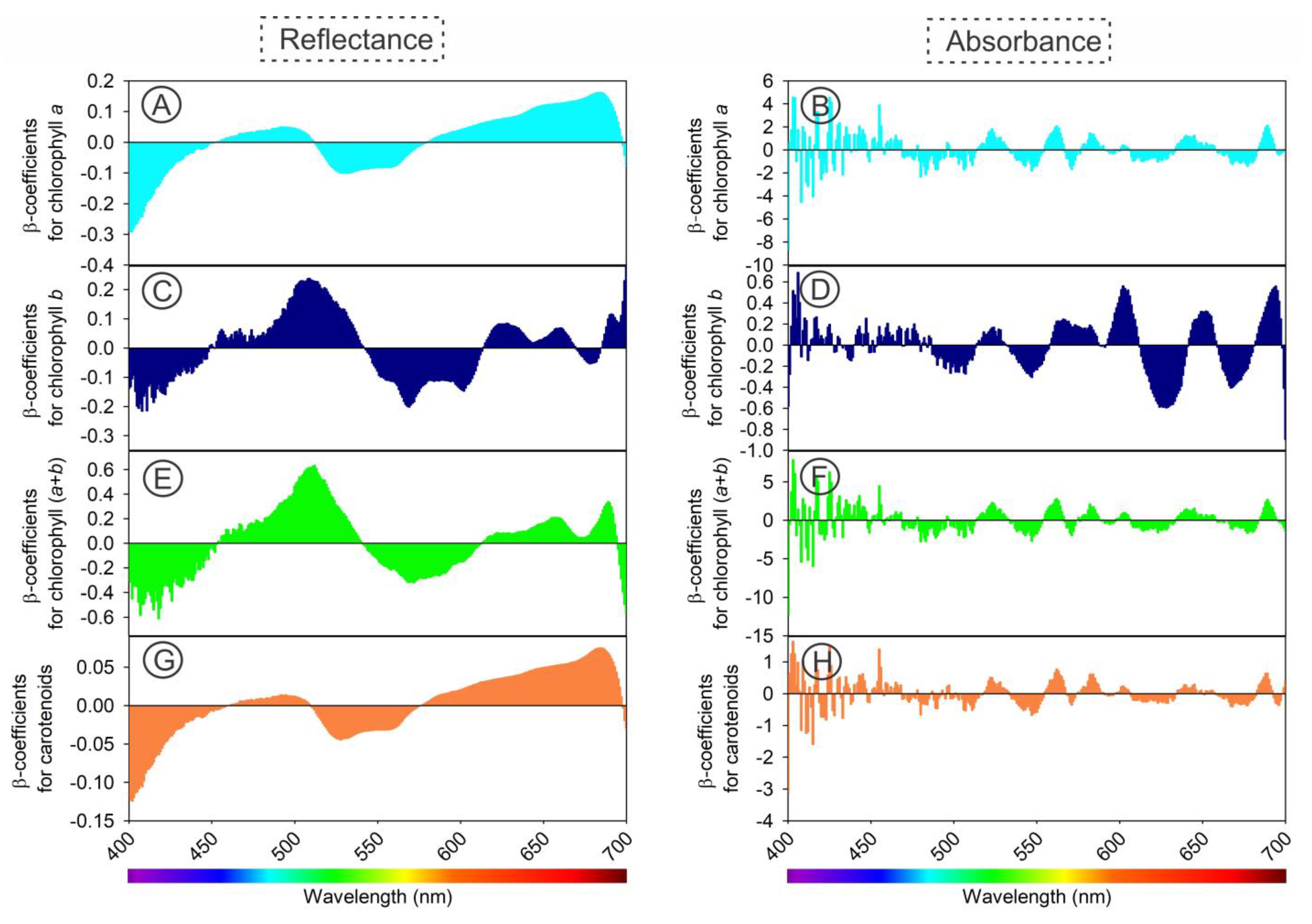 Sensors 23 03843 g009 Sensors 23 03843 g009