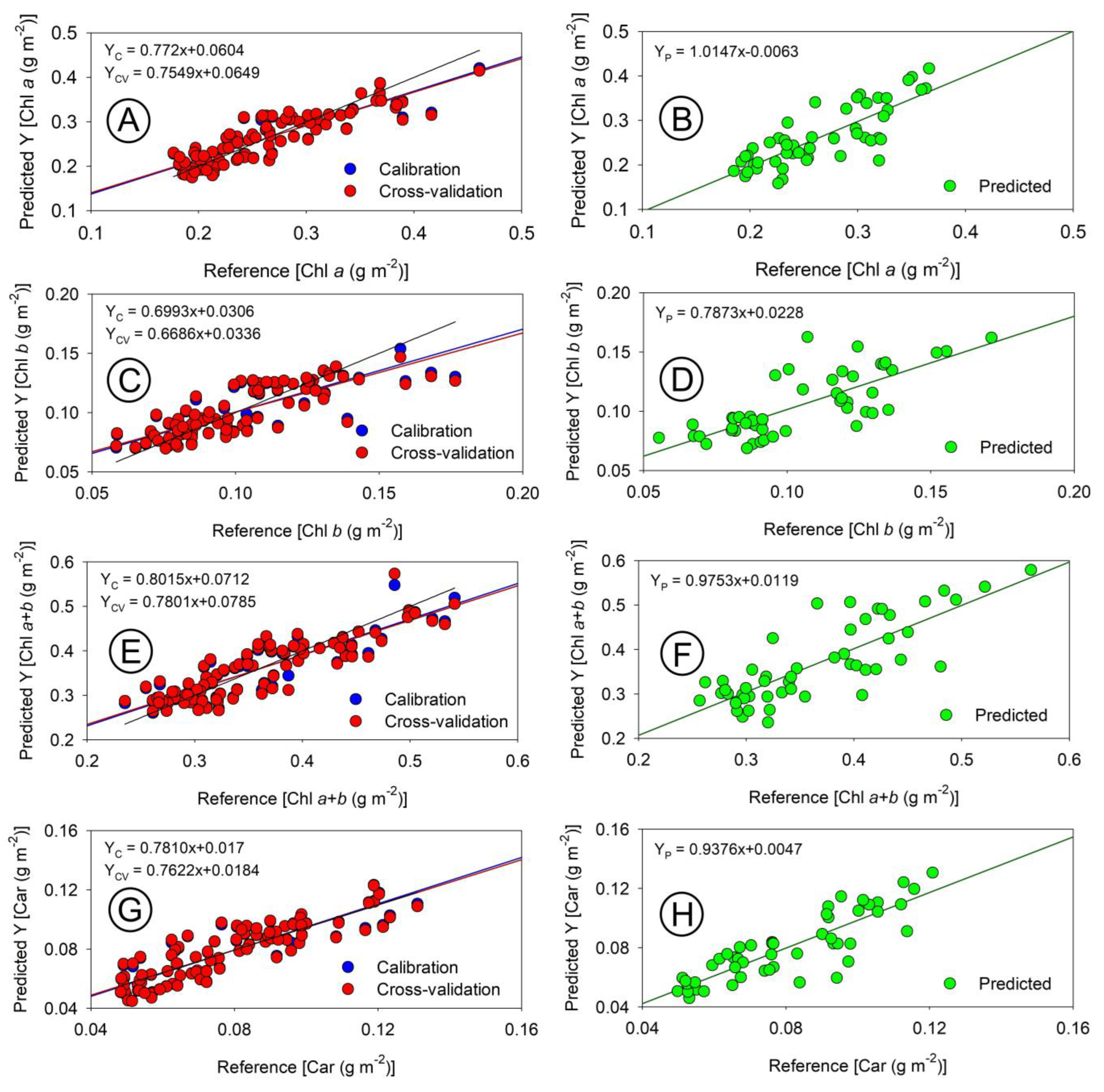 Sensors 23 03843 g010 Sensors 23 03843 g010