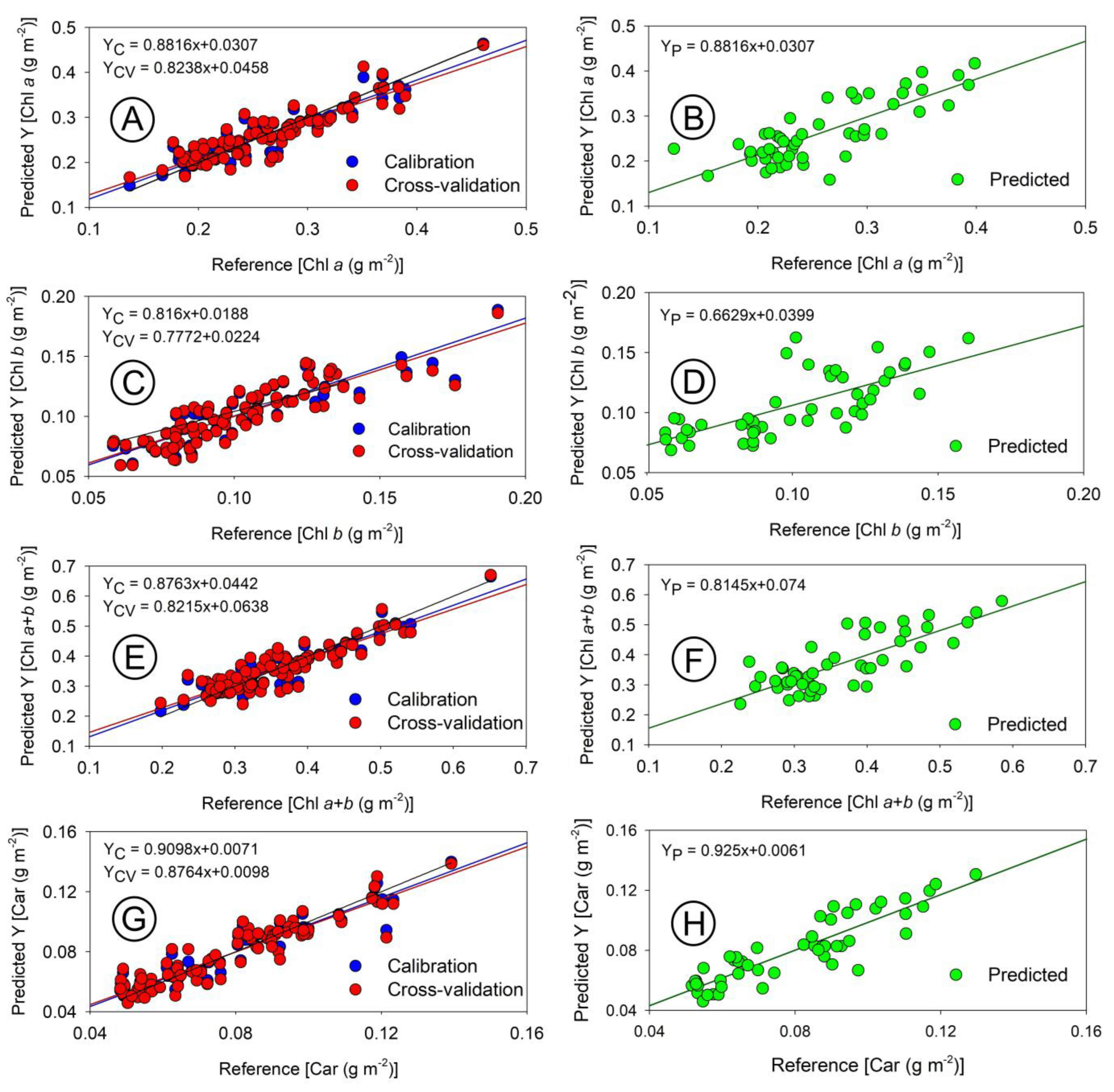 Sensors 23 03843 g012 Sensors 23 03843 g012