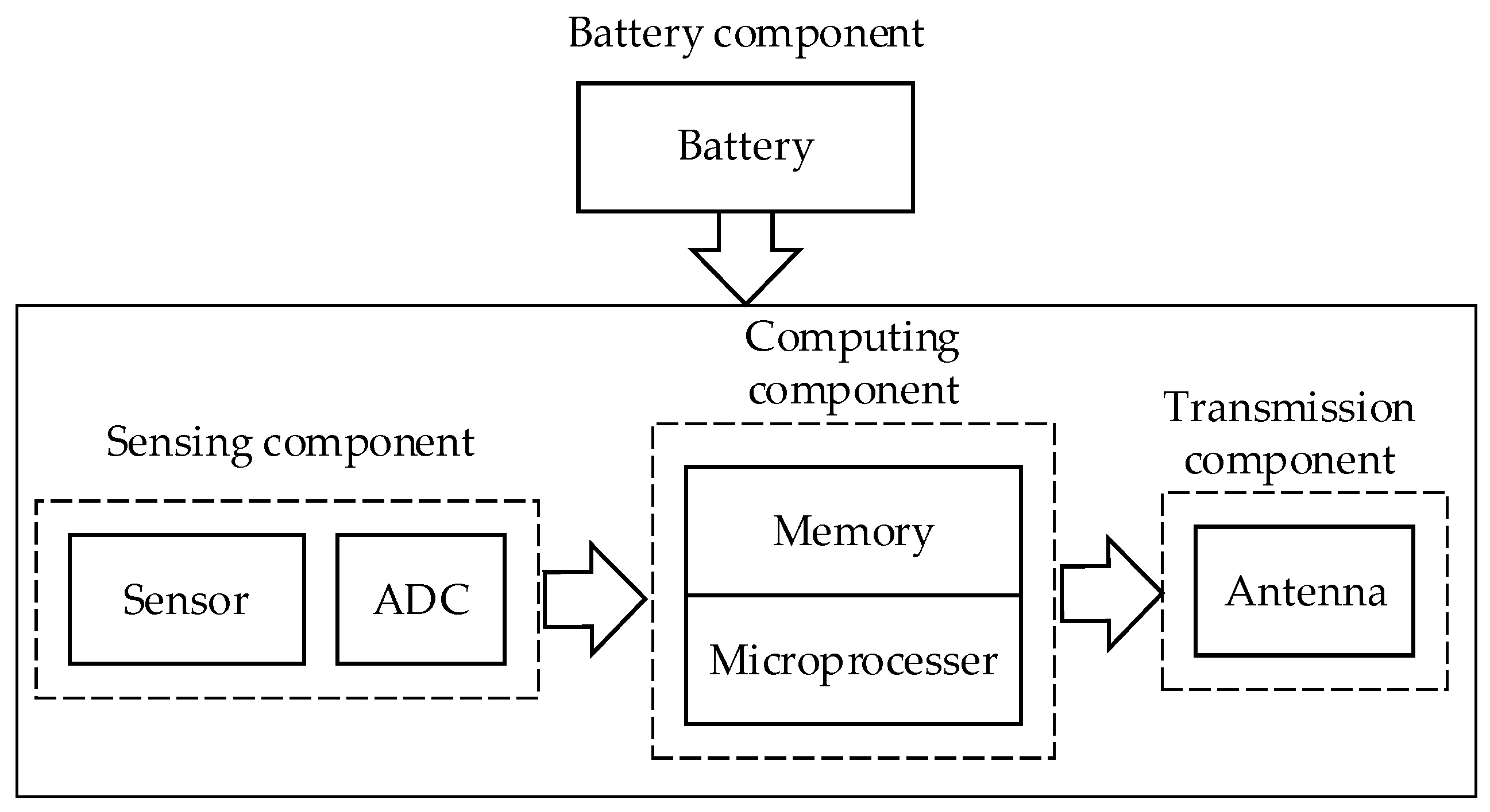 Sensors 23 03846 g001 Sensors 23 03846 g001