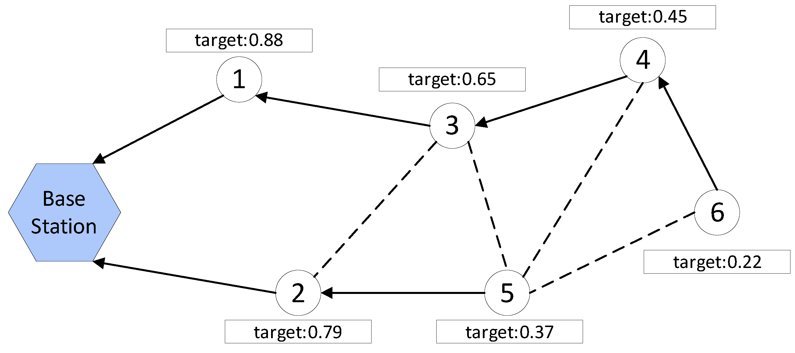 Sensors 23 03846 g003 Sensors 23 03846 g003