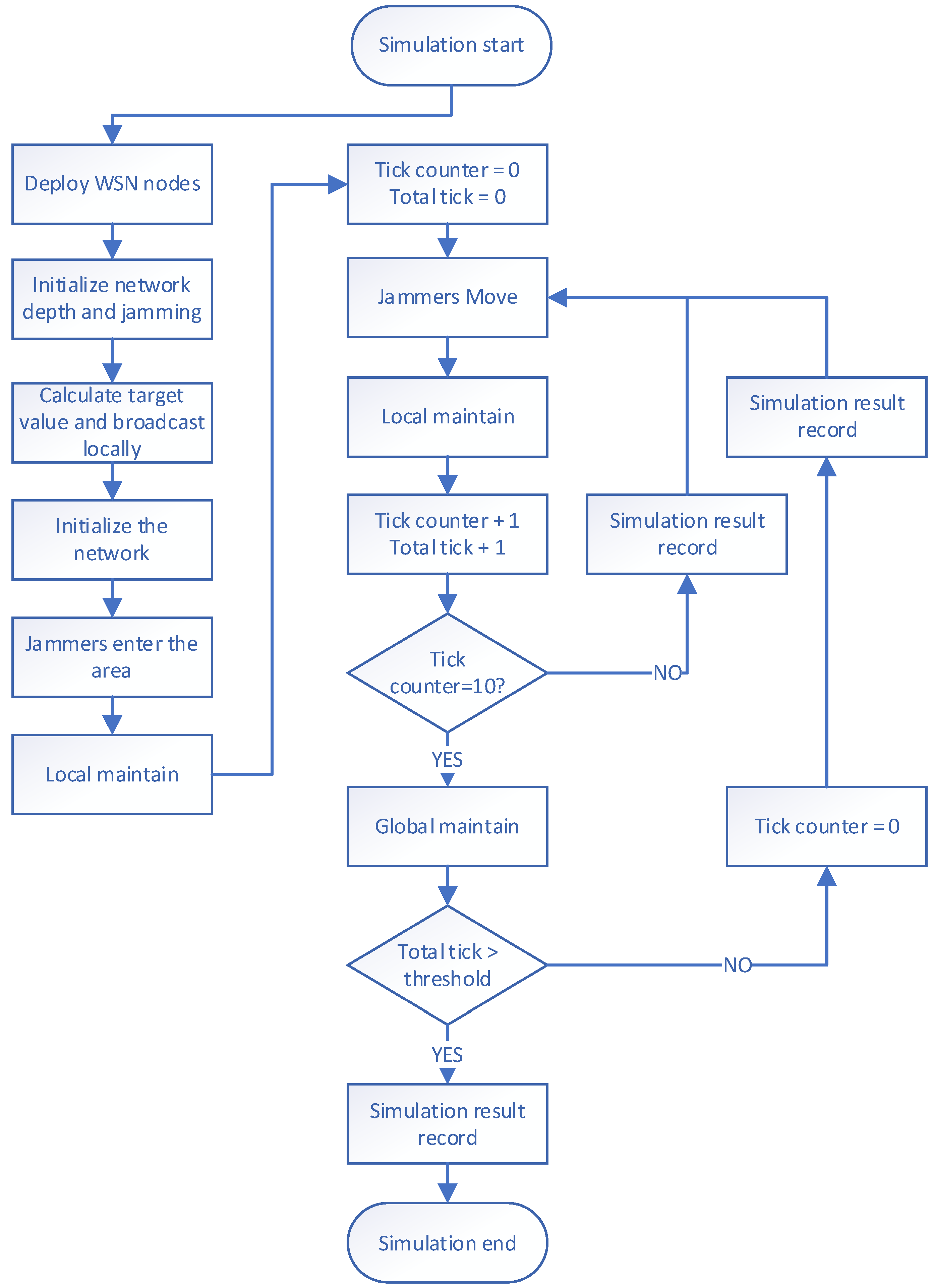 Sensors 23 03846 g004 Sensors 23 03846 g004