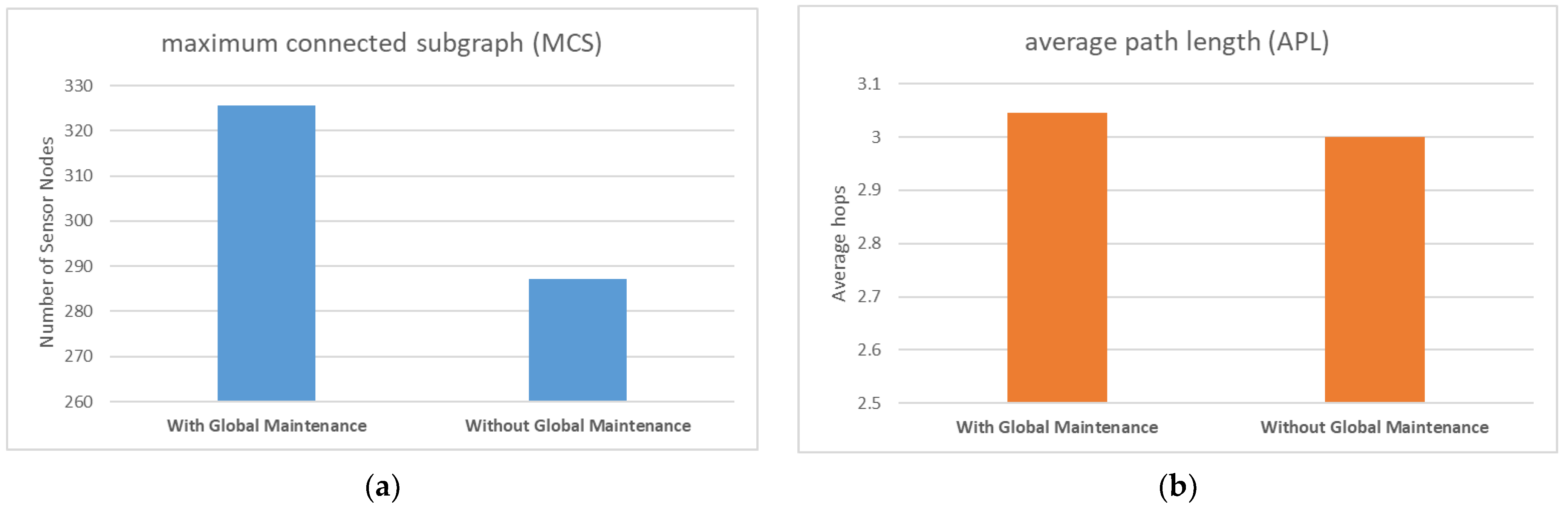 Sensors 23 03846 g009 Sensors 23 03846 g009