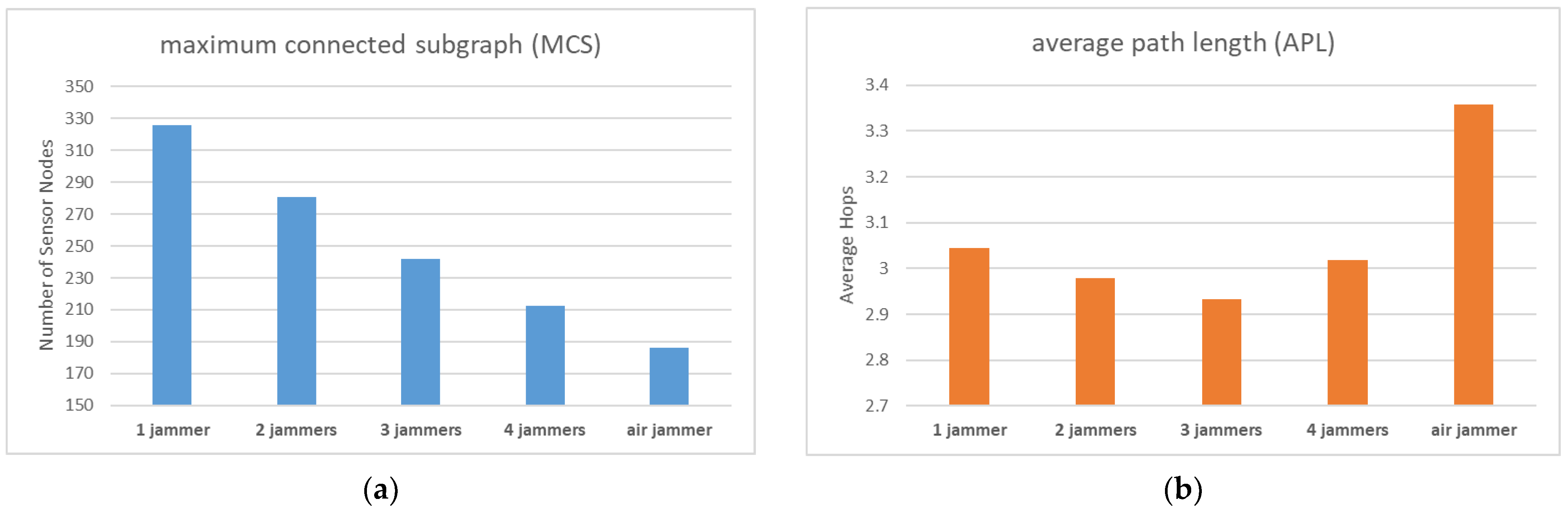 Sensors 23 03846 g010 Sensors 23 03846 g010