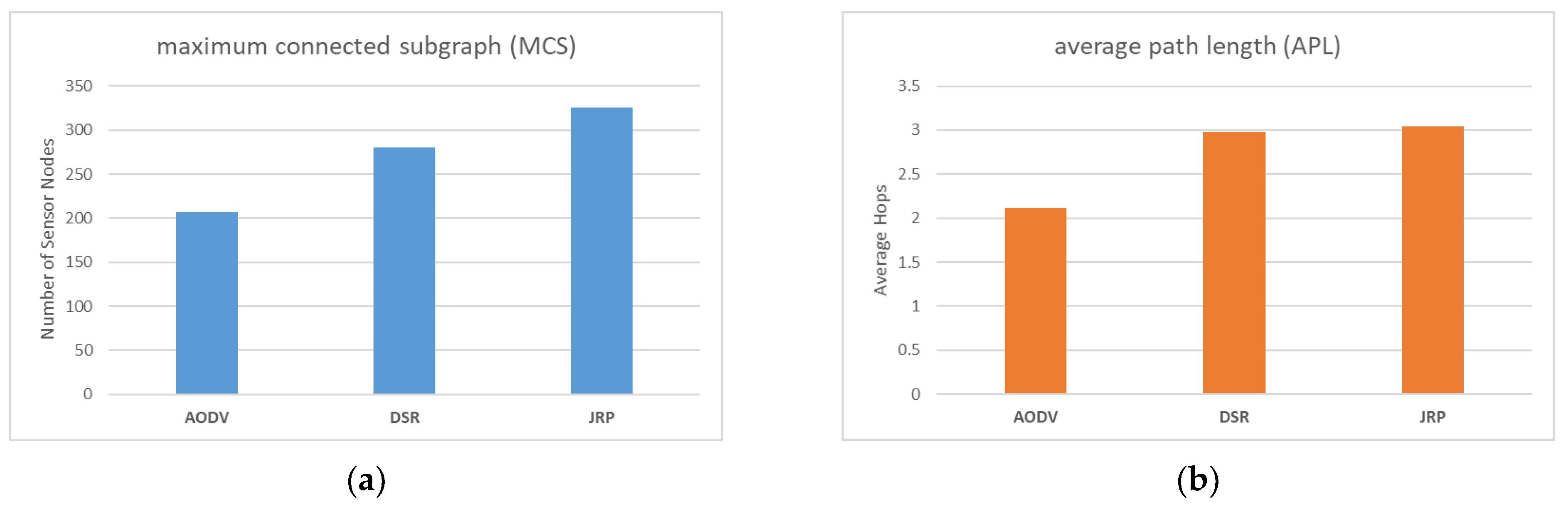 Sensors 23 03846 g012 Sensors 23 03846 g012