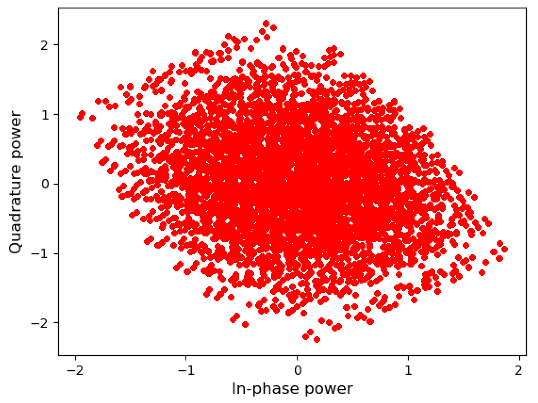 Sensors 23 03848 g005 Sensors 23 03848 g005