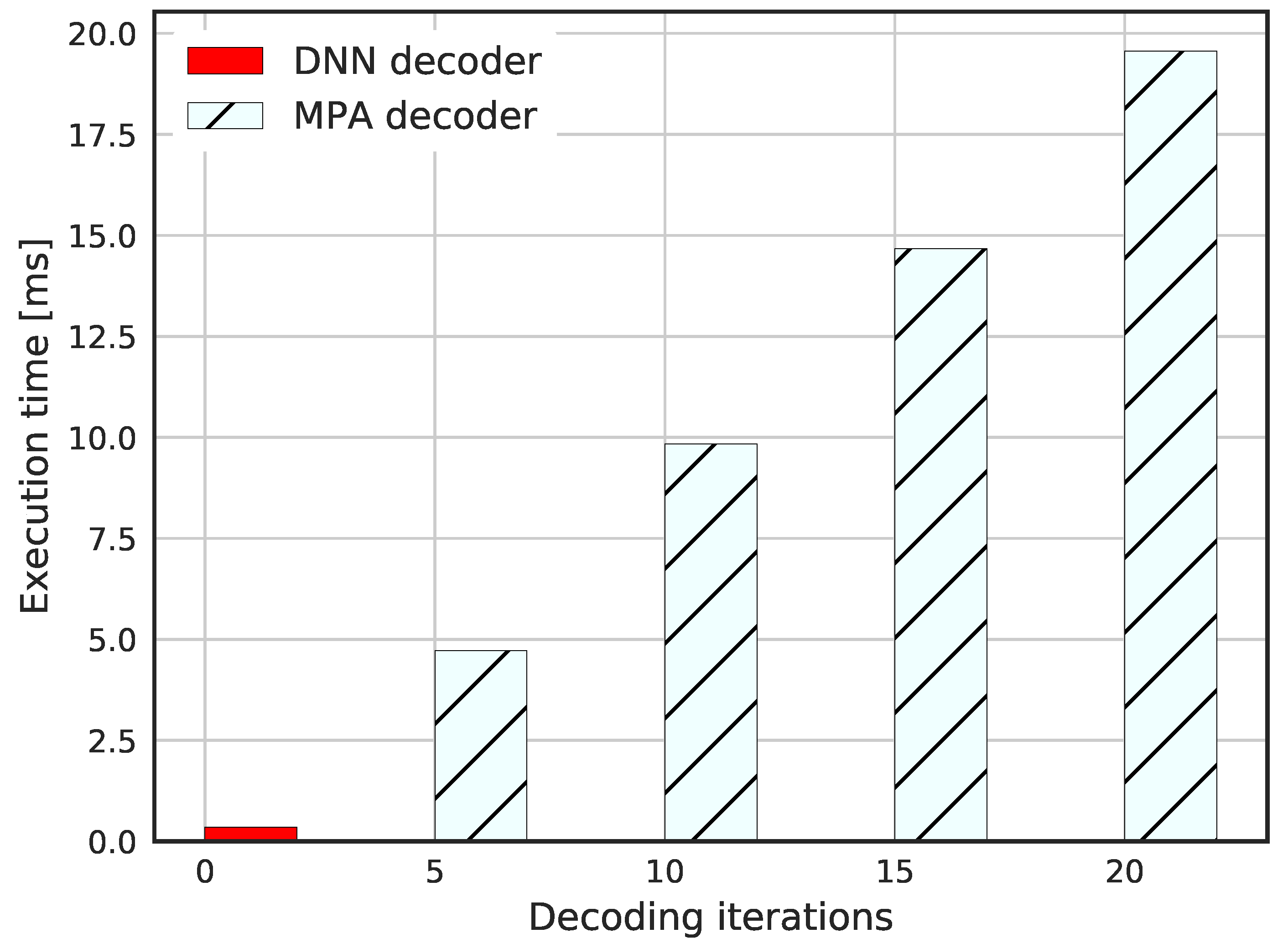Sensors 23 03848 g015 Sensors 23 03848 g015