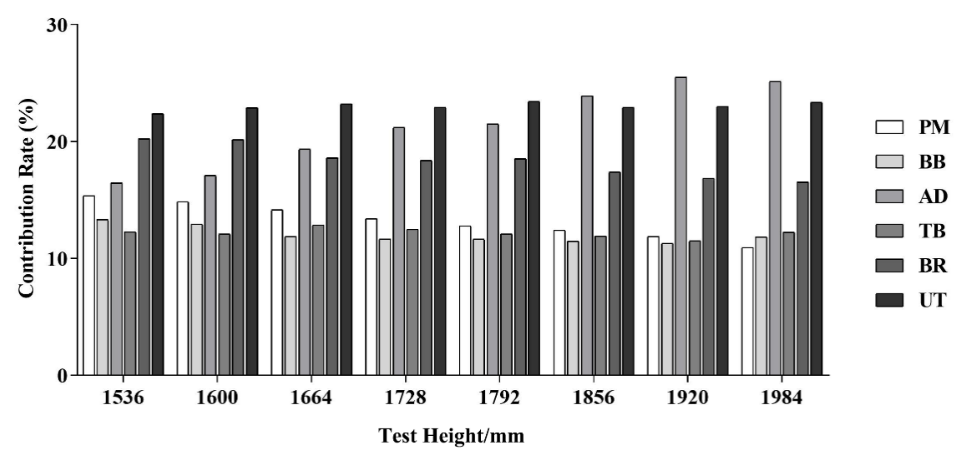 Sensors 23 03850 g005 Sensors 23 03850 g005