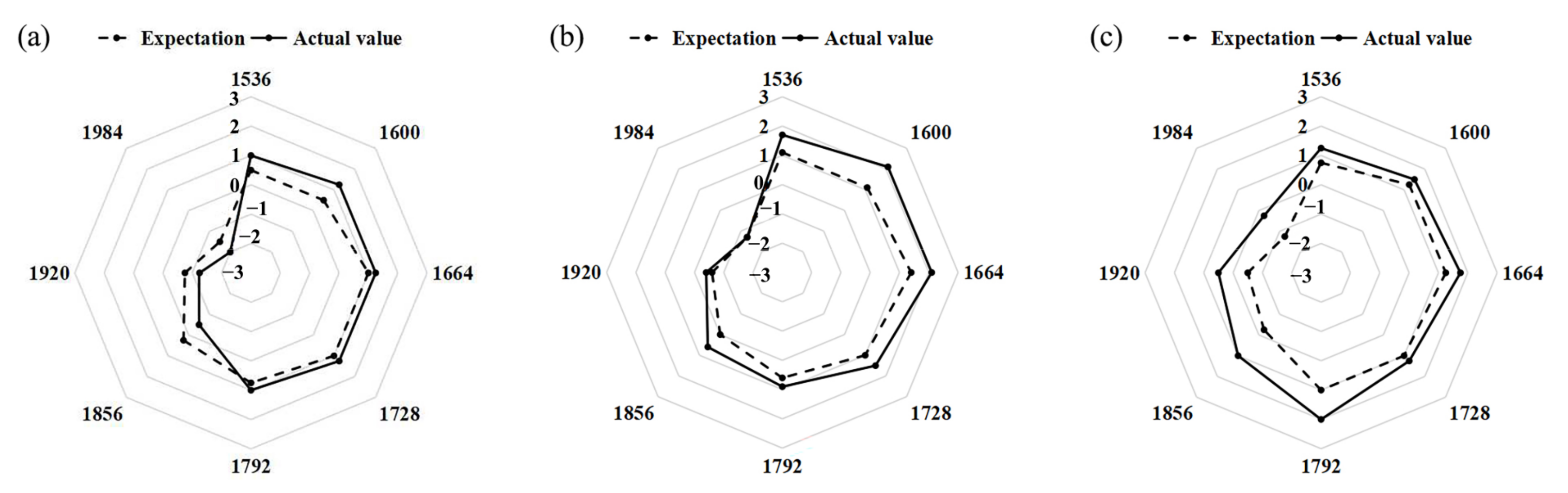 Sensors 23 03850 g007 Sensors 23 03850 g007