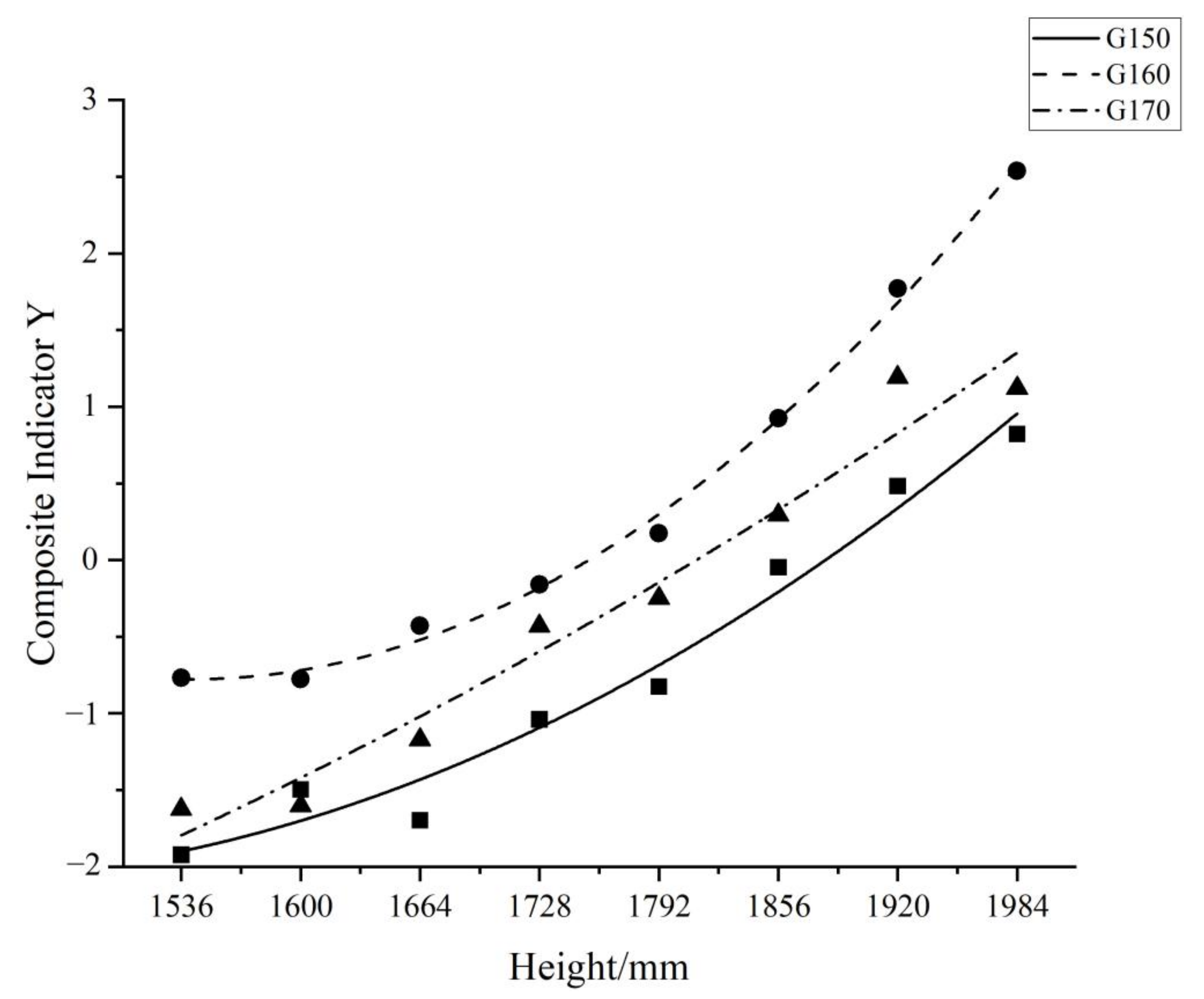 Sensors 23 03850 g009 Sensors 23 03850 g009