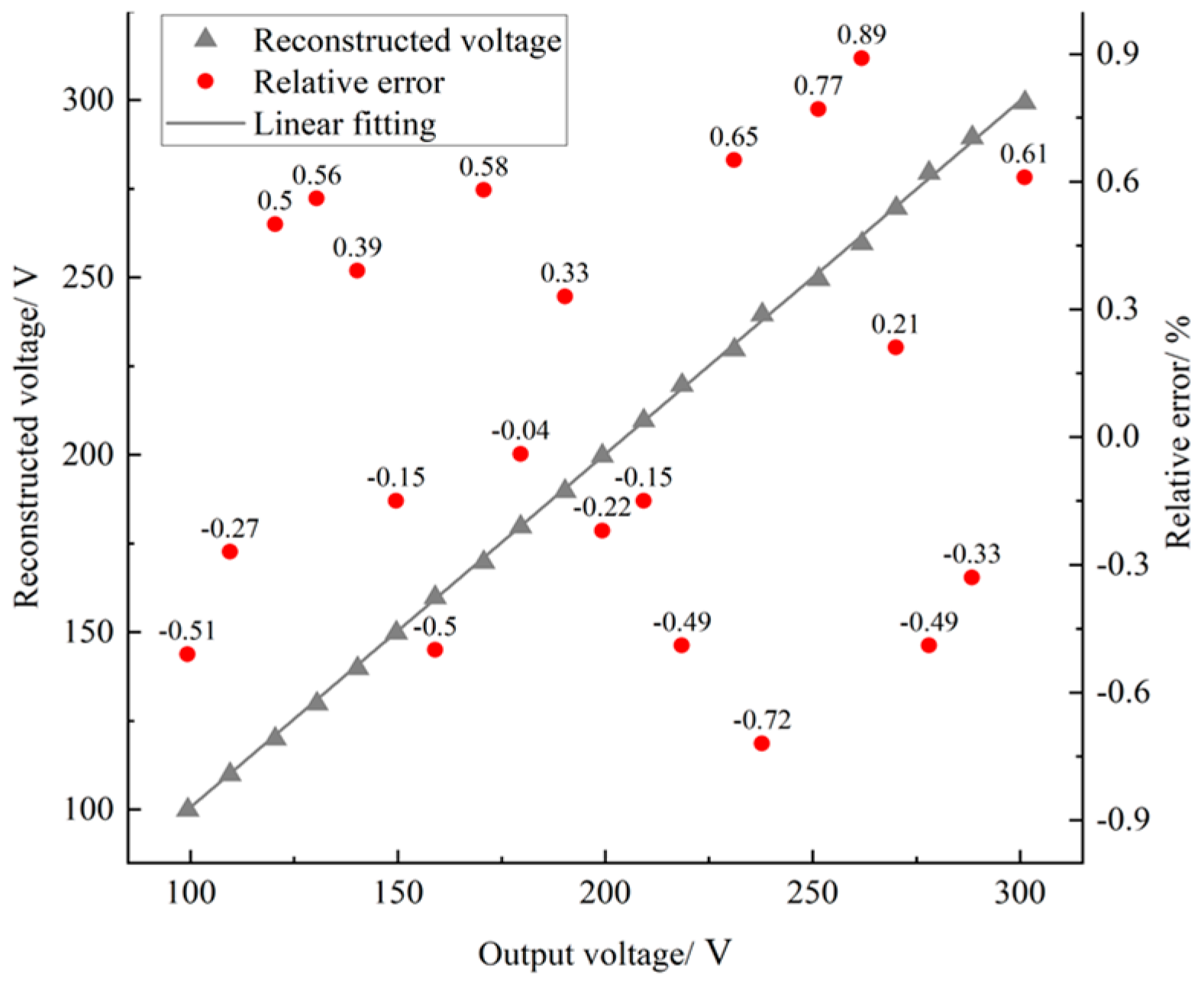 Sensors 23 03851 g007