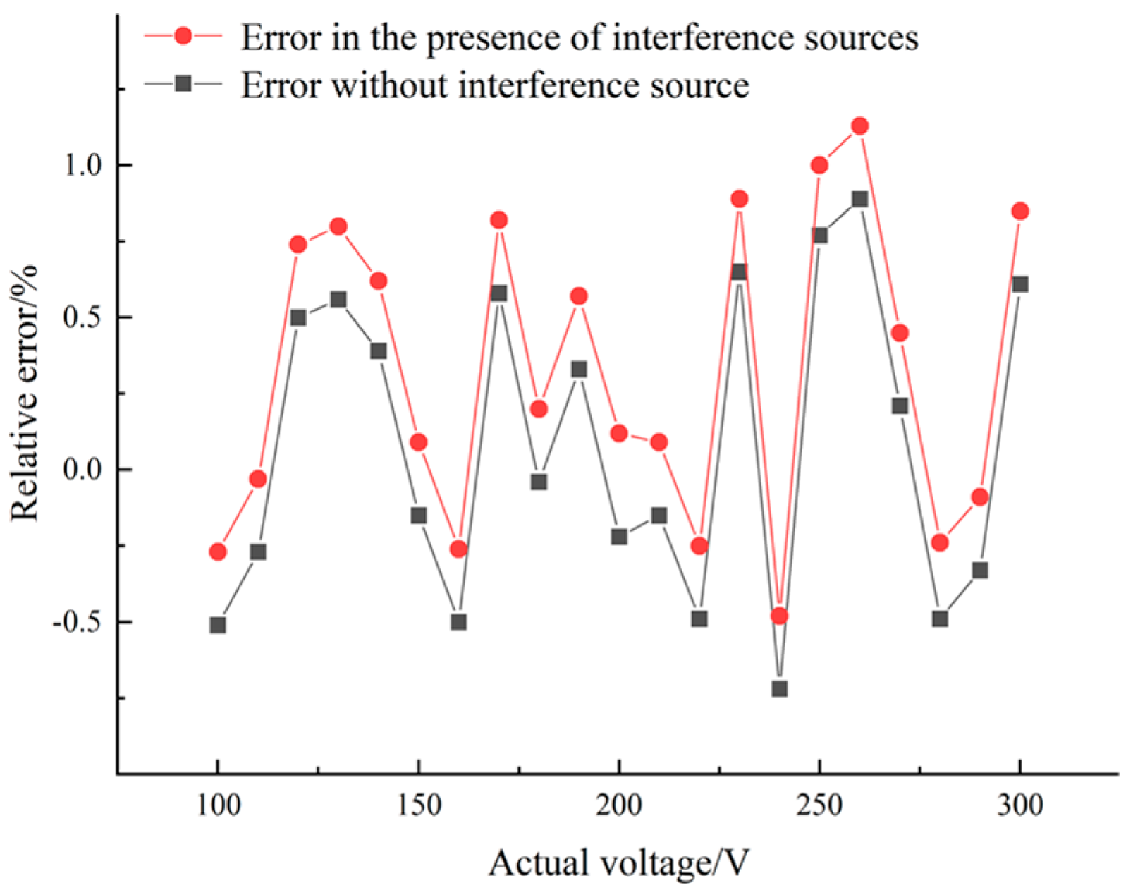 Sensors 23 03851 g009