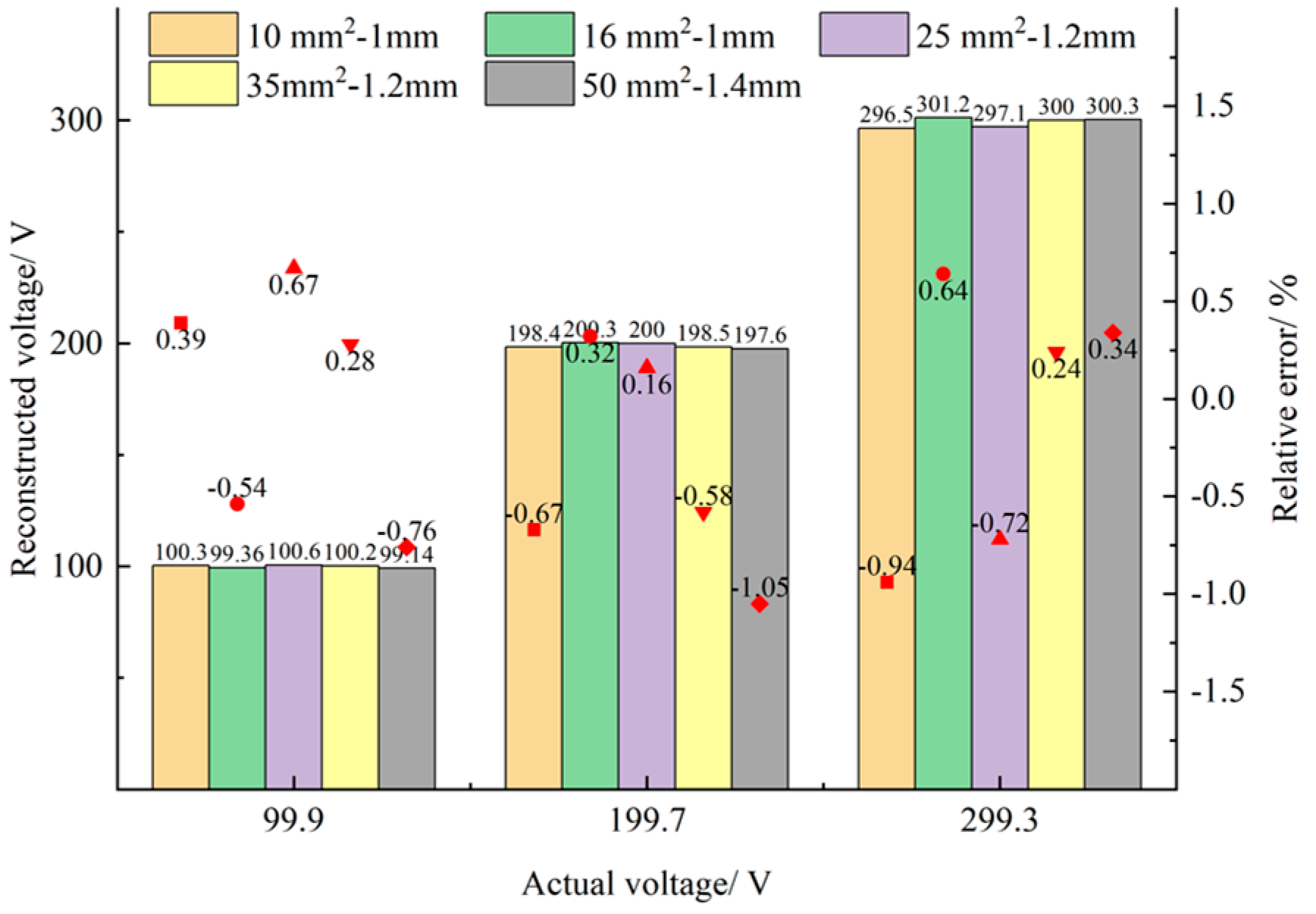 Sensors 23 03851 g010