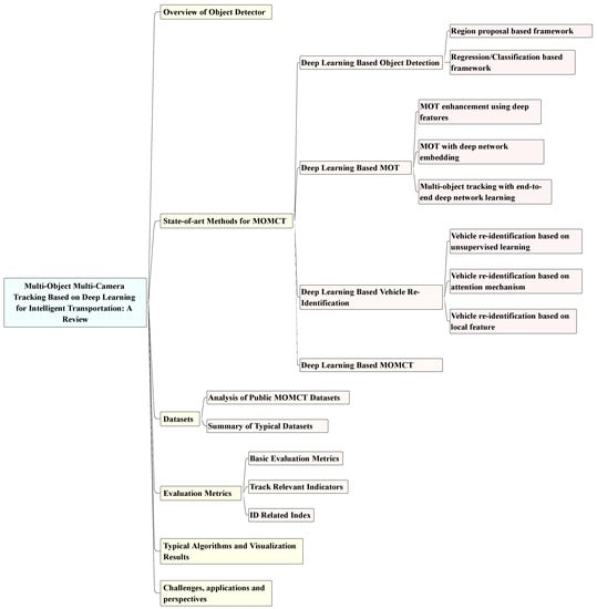 Sensors 23 03852 g002