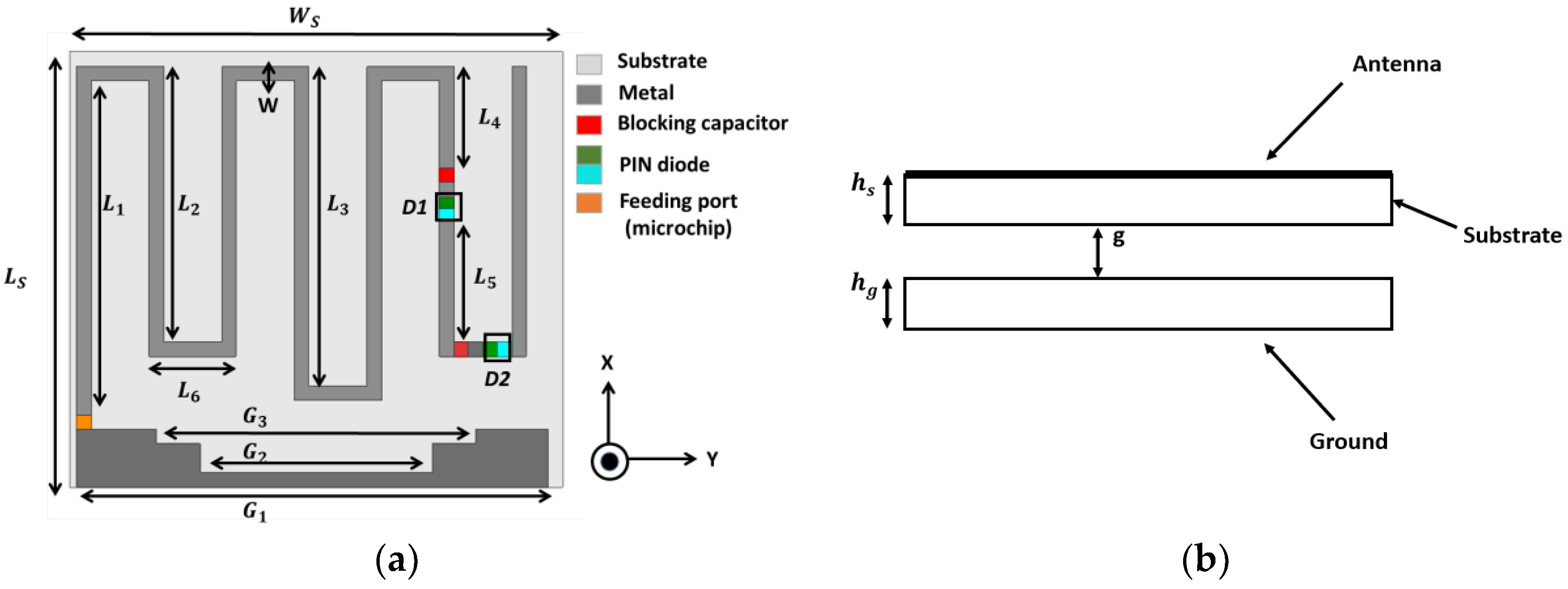 Sensors 23 03854 g001