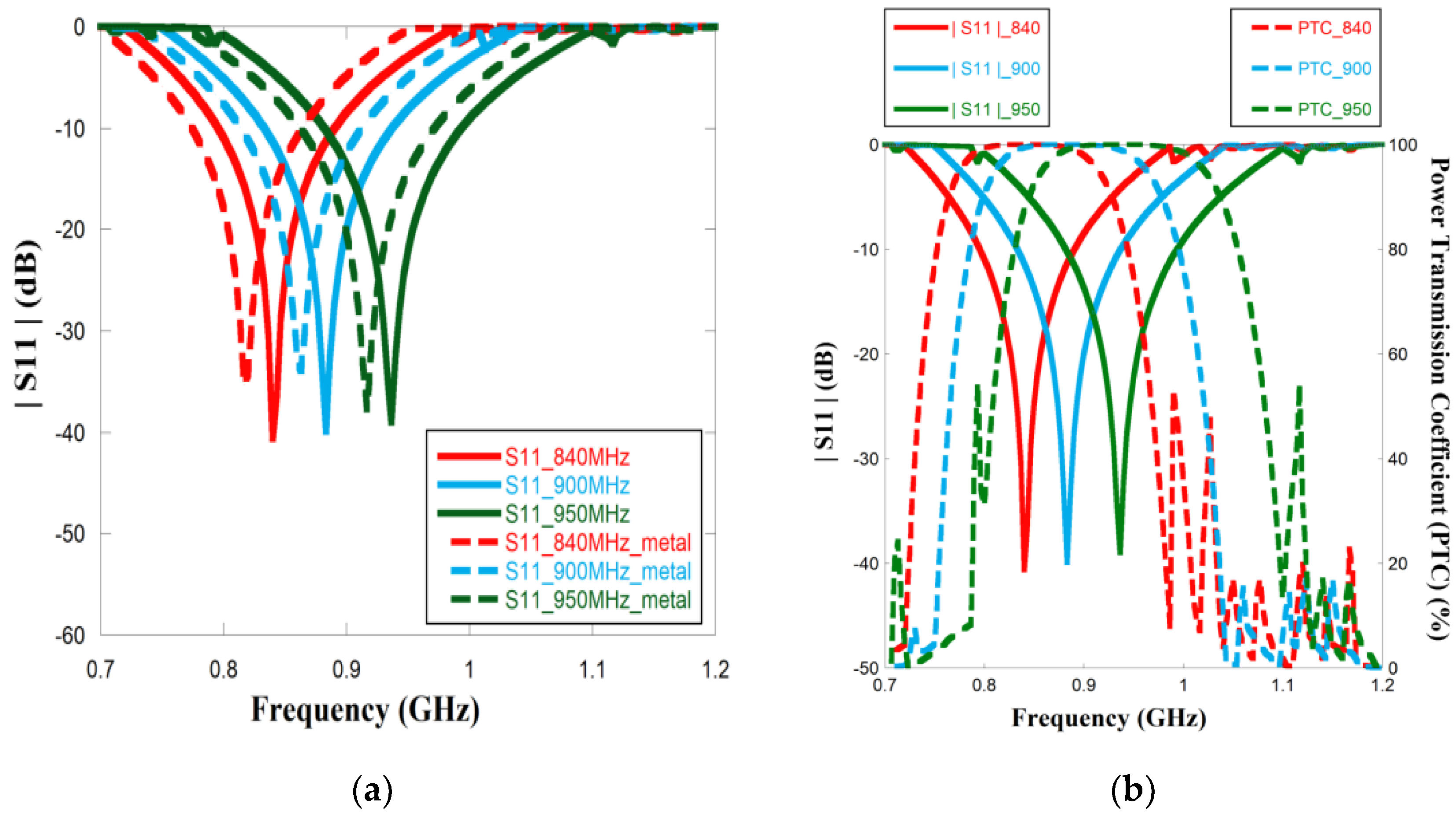 Sensors 23 03854 g003