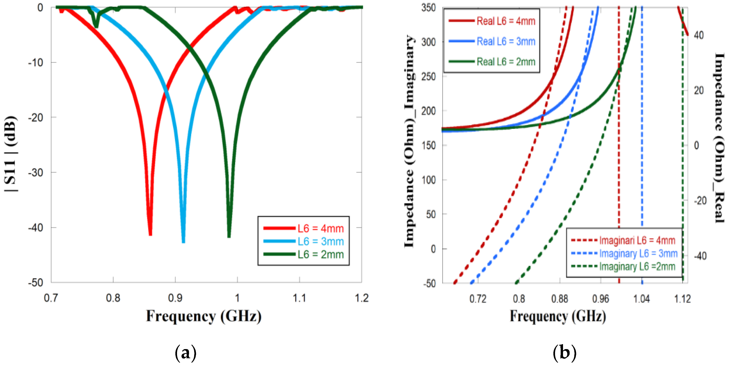 Sensors 23 03854 g005