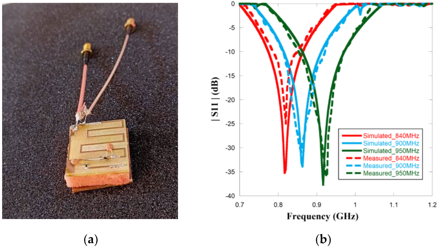 Sensors 23 03854 g009